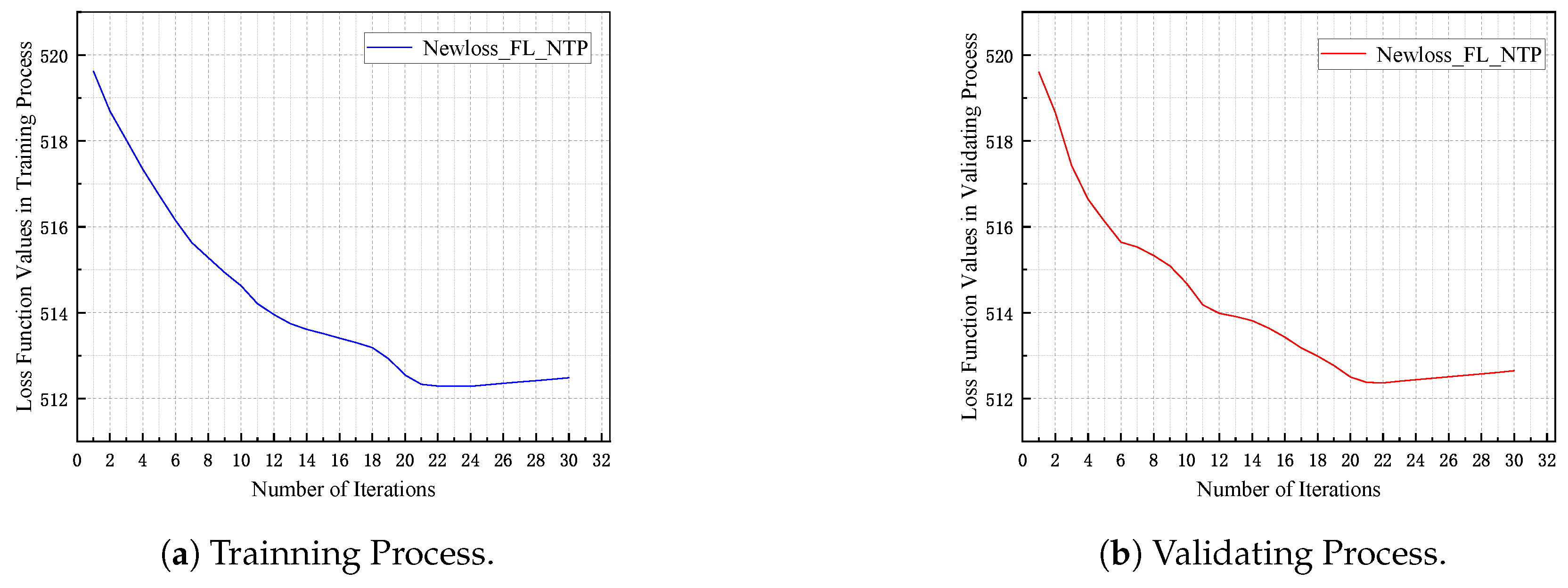 Preprints 112566 g003