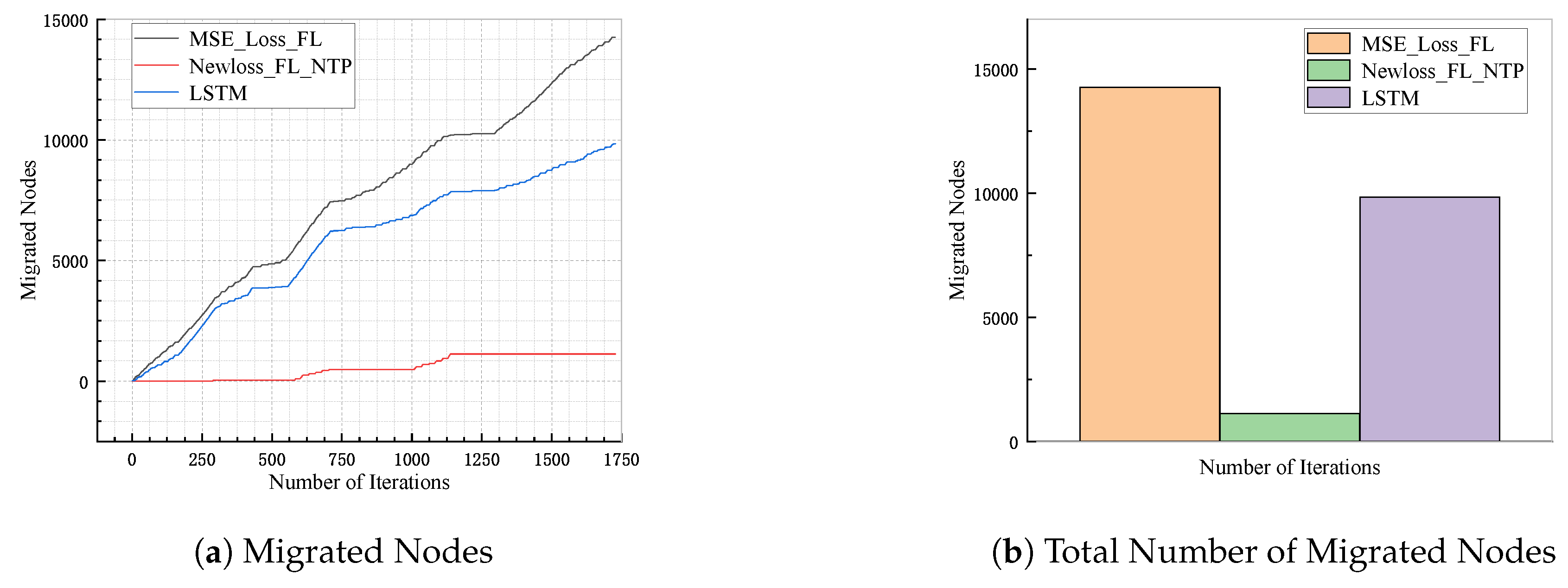 Preprints 112566 g005