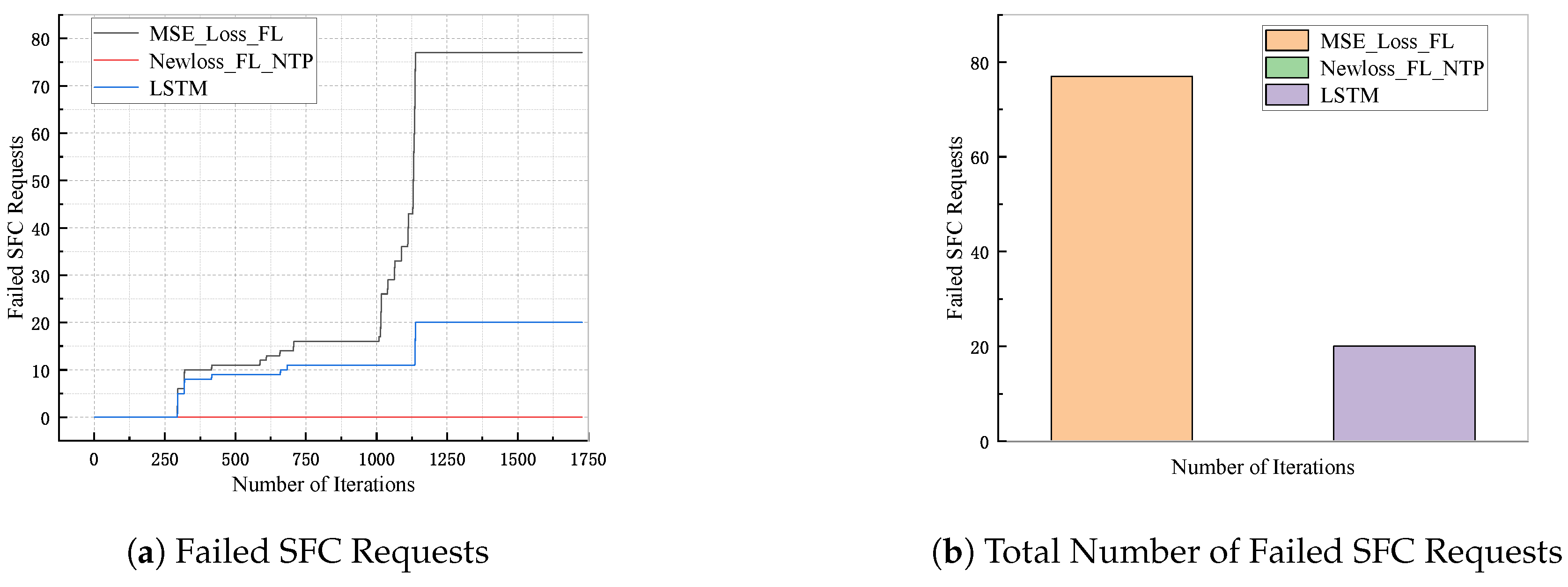 Preprints 112566 g006