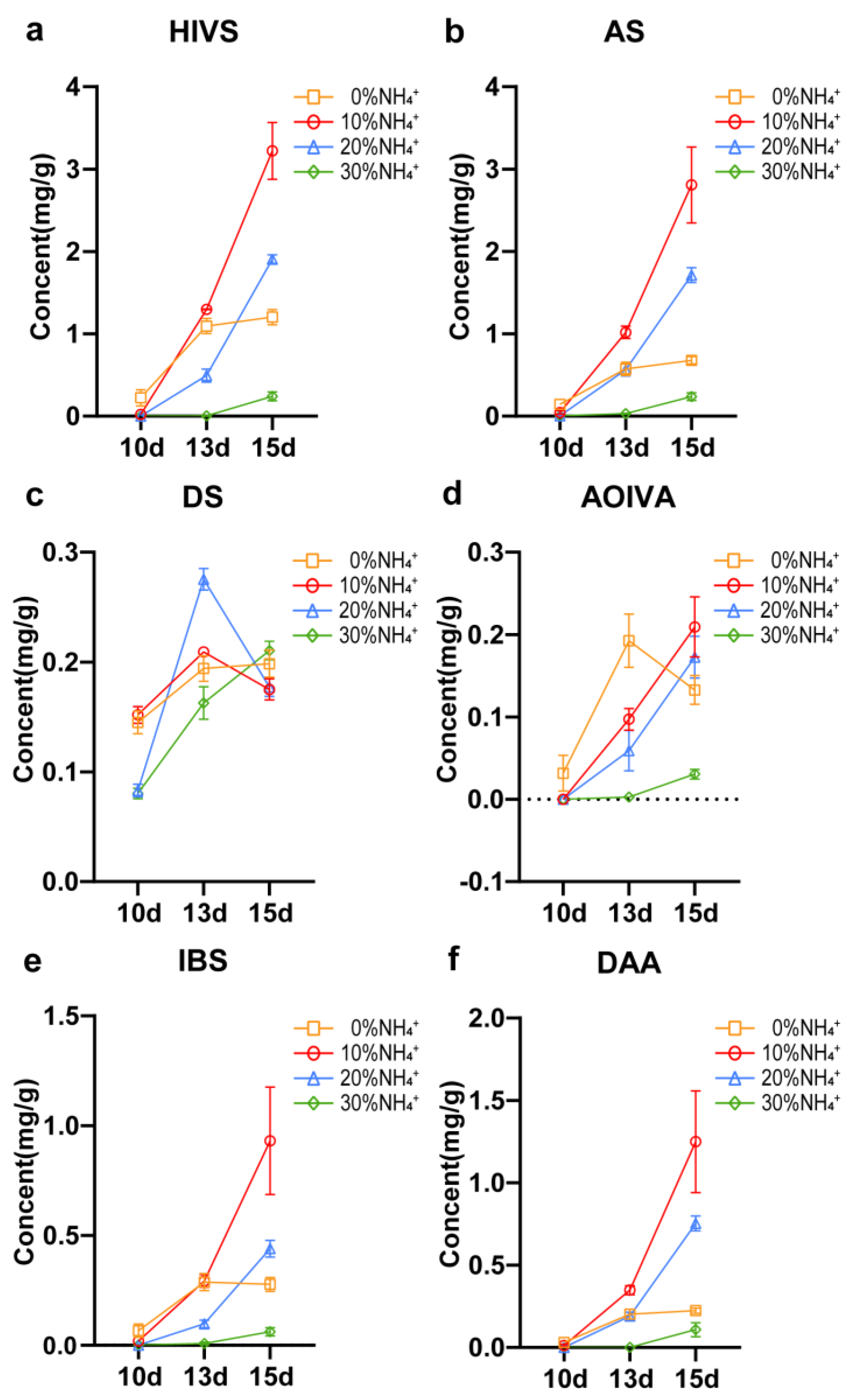 Preprints 71452 g003