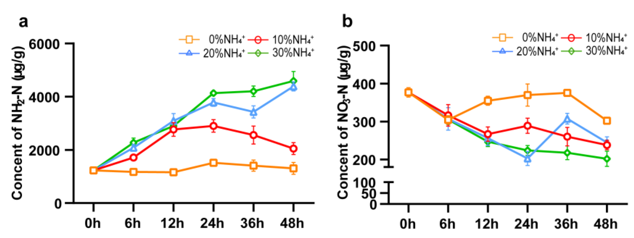 Preprints 71452 g005