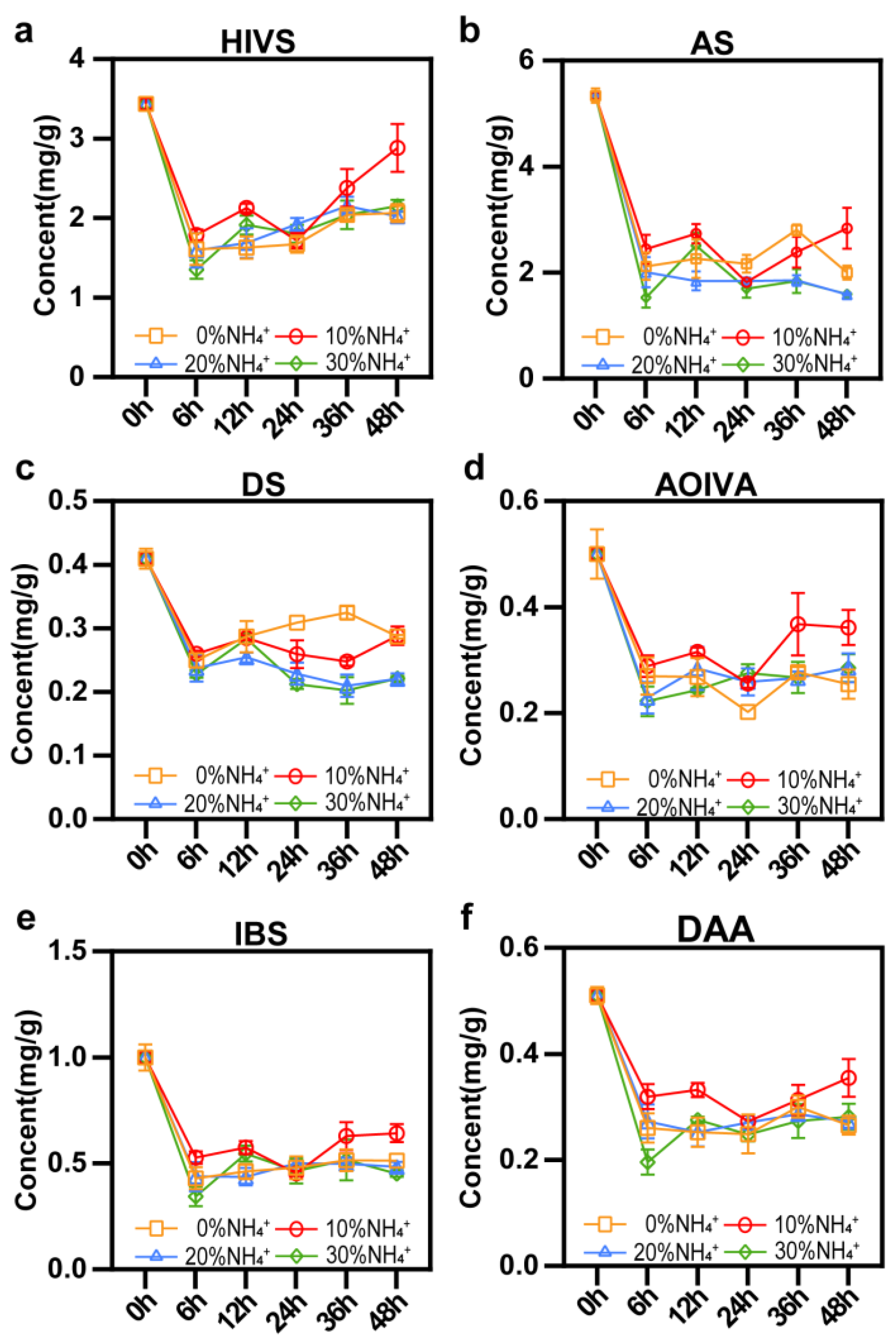 Preprints 71452 g006