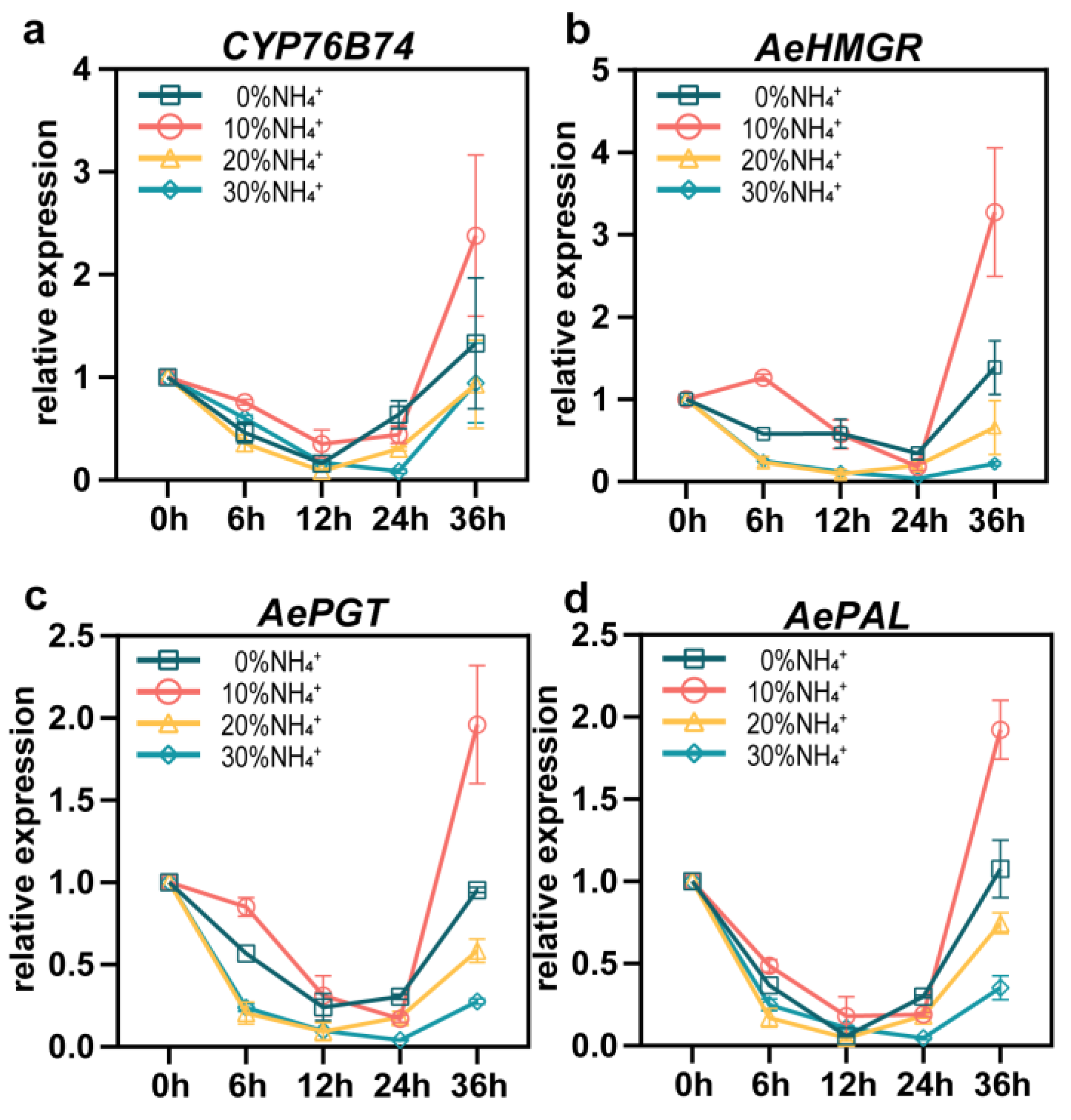 Preprints 71452 g007