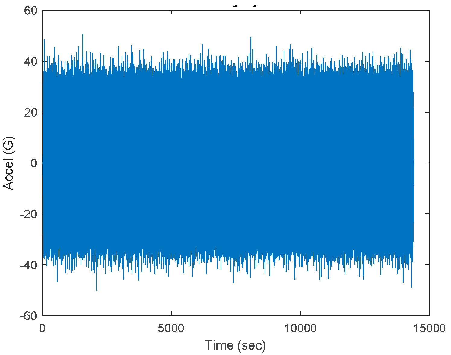 Preprints 114625 g003