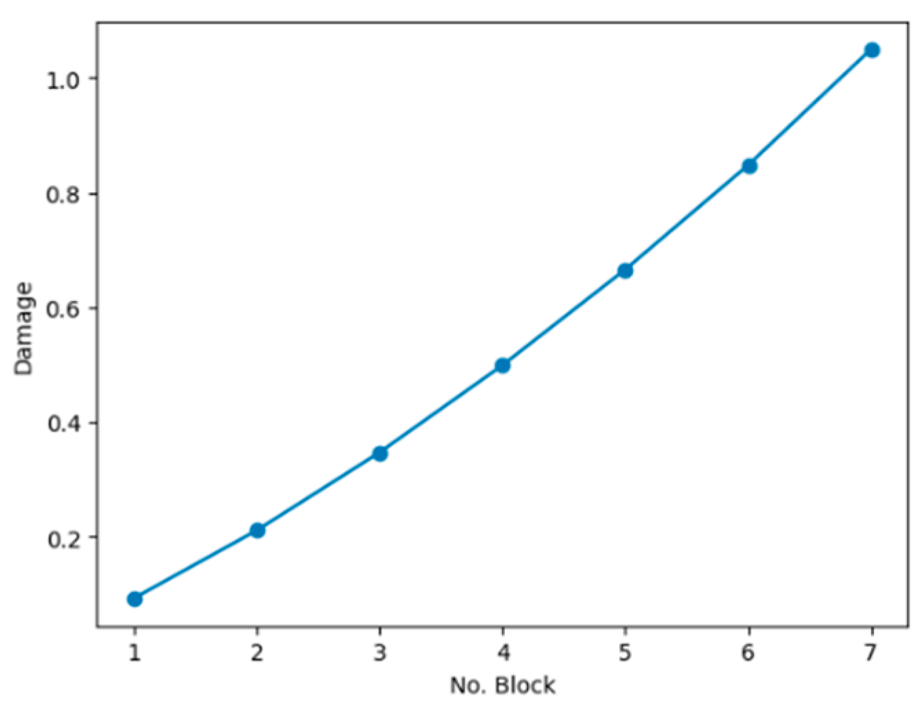 Preprints 114625 g004