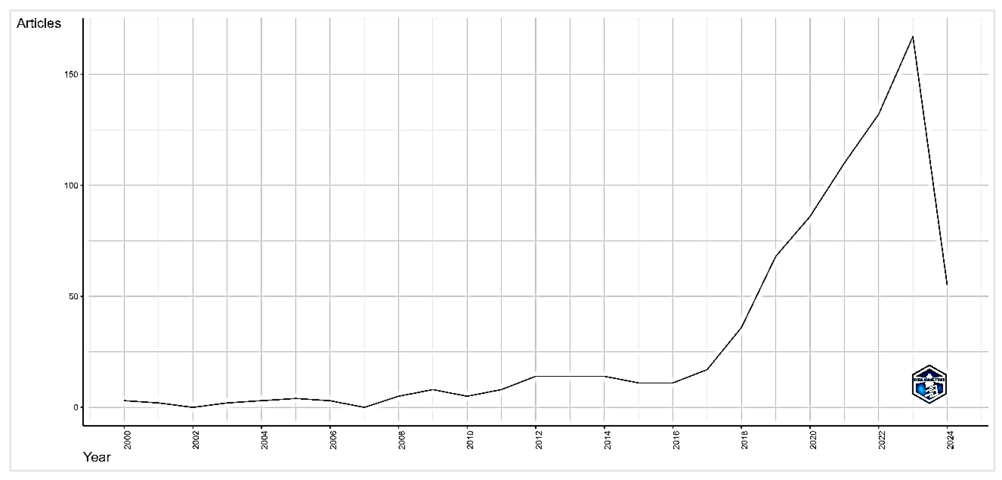 Preprints 116138 g002