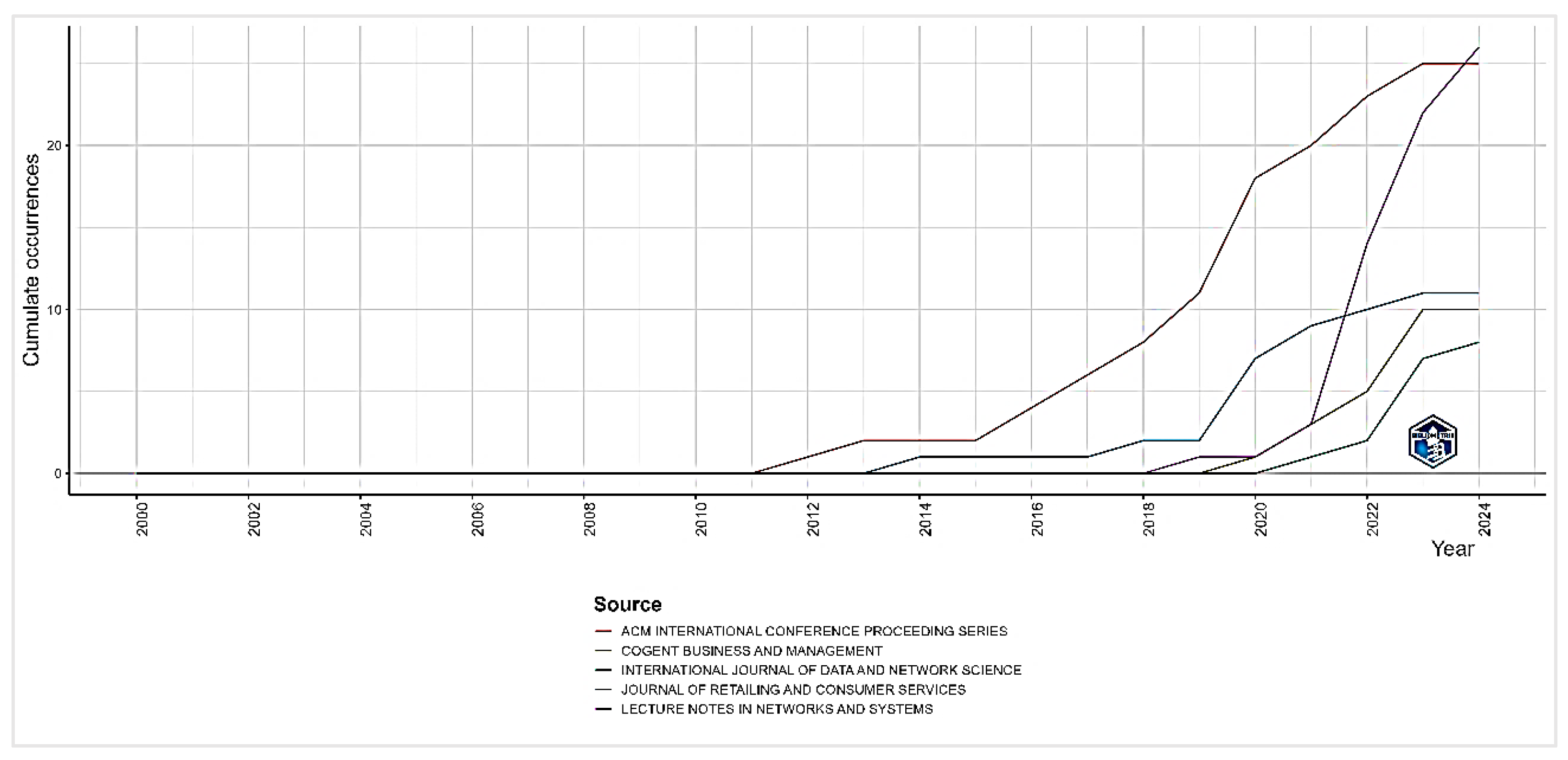 Preprints 116138 g004