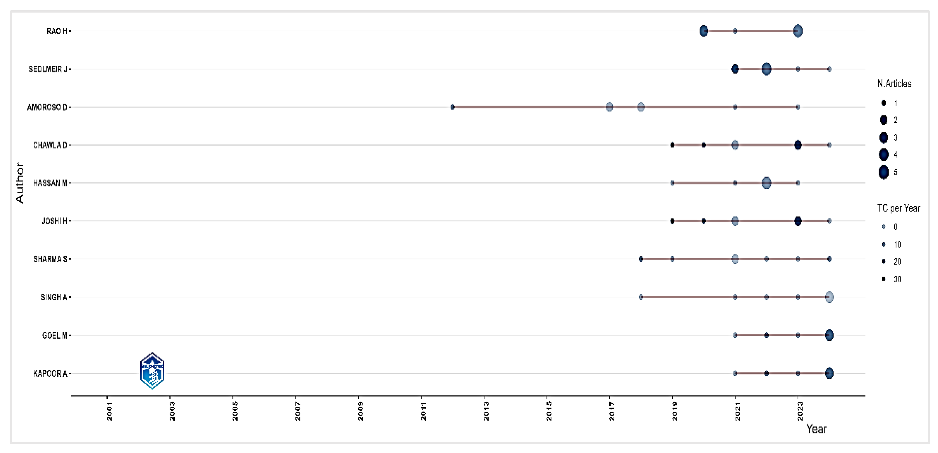 Preprints 116138 g006