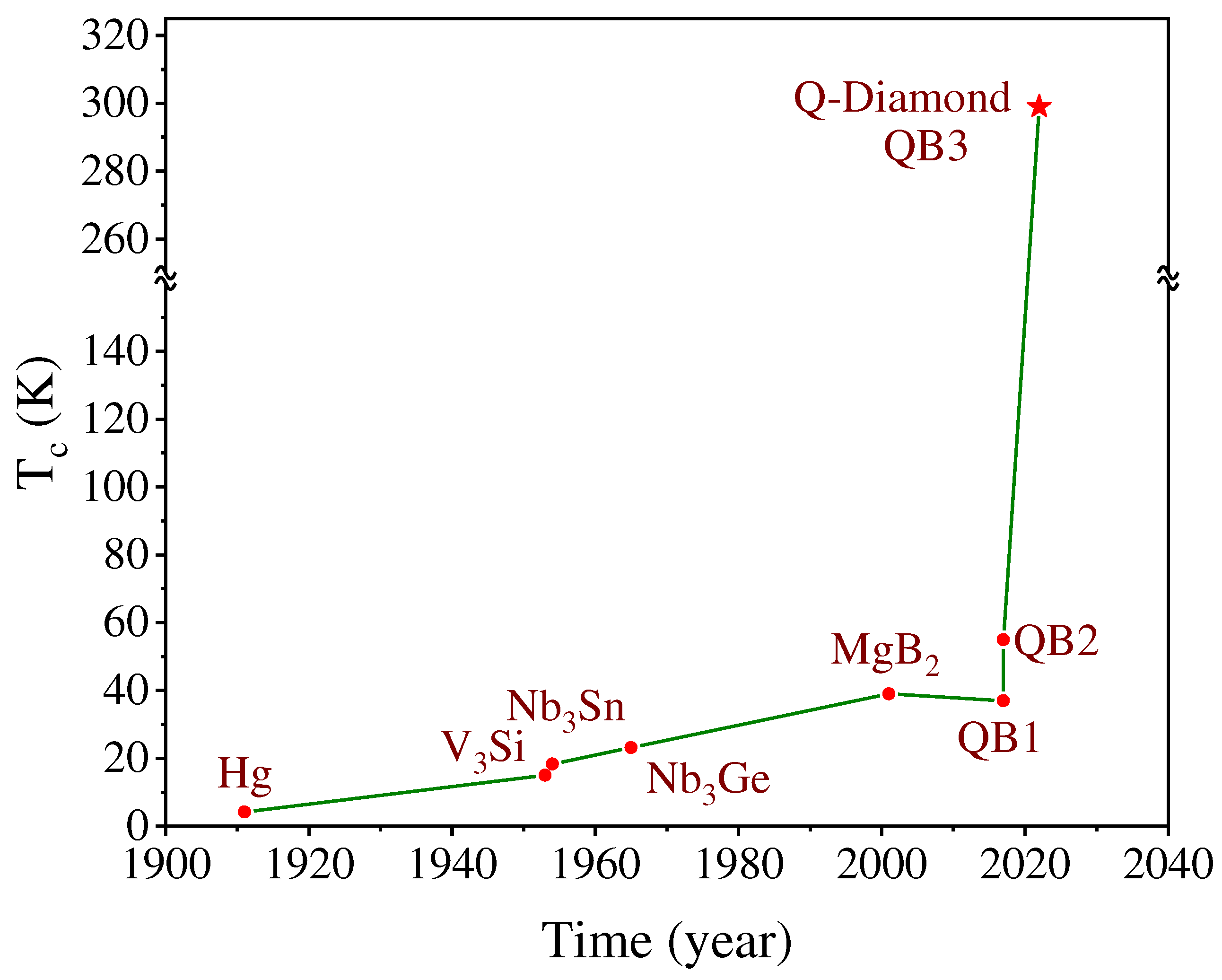 Preprints 88953 g001