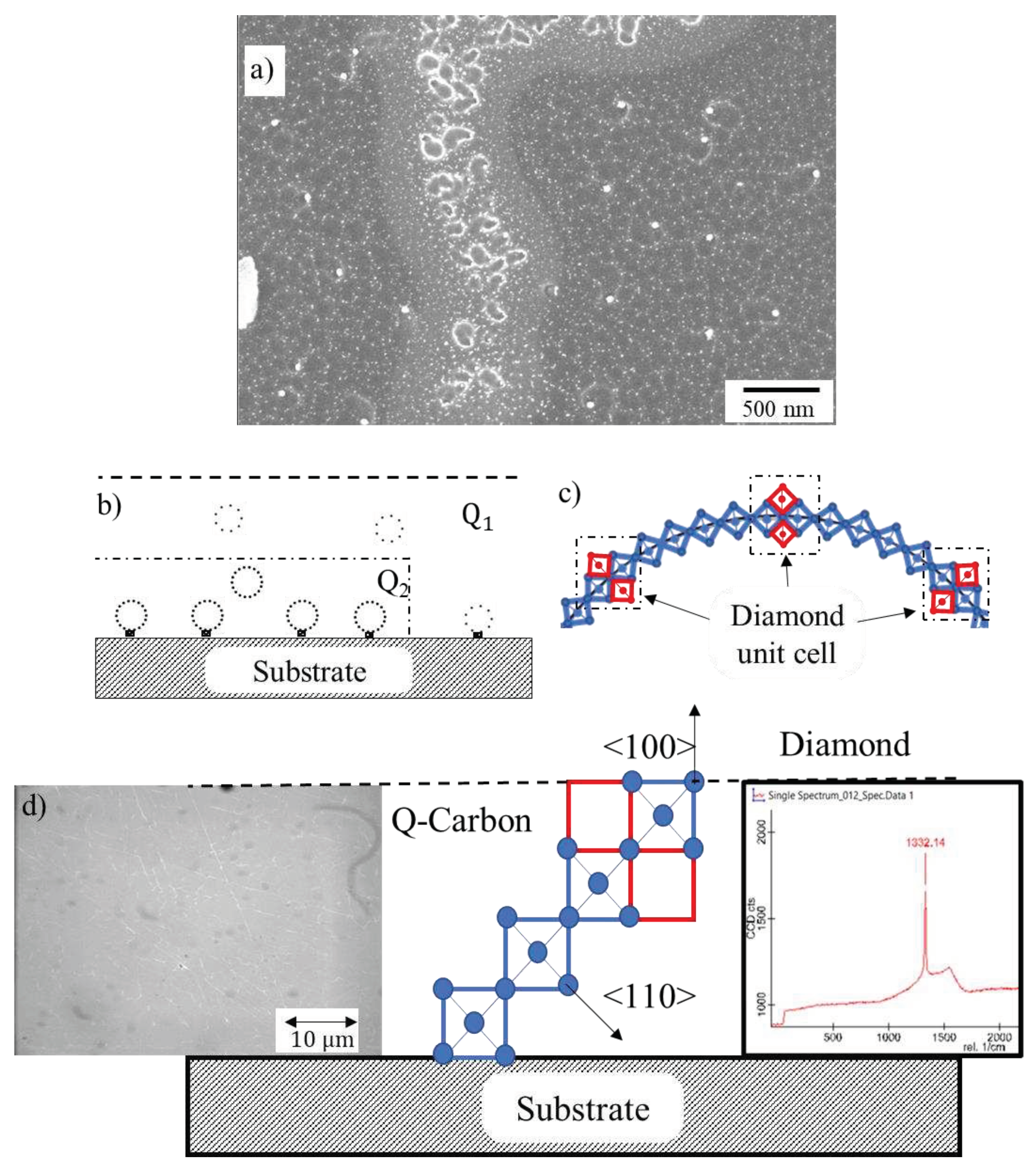 Preprints 88953 g003