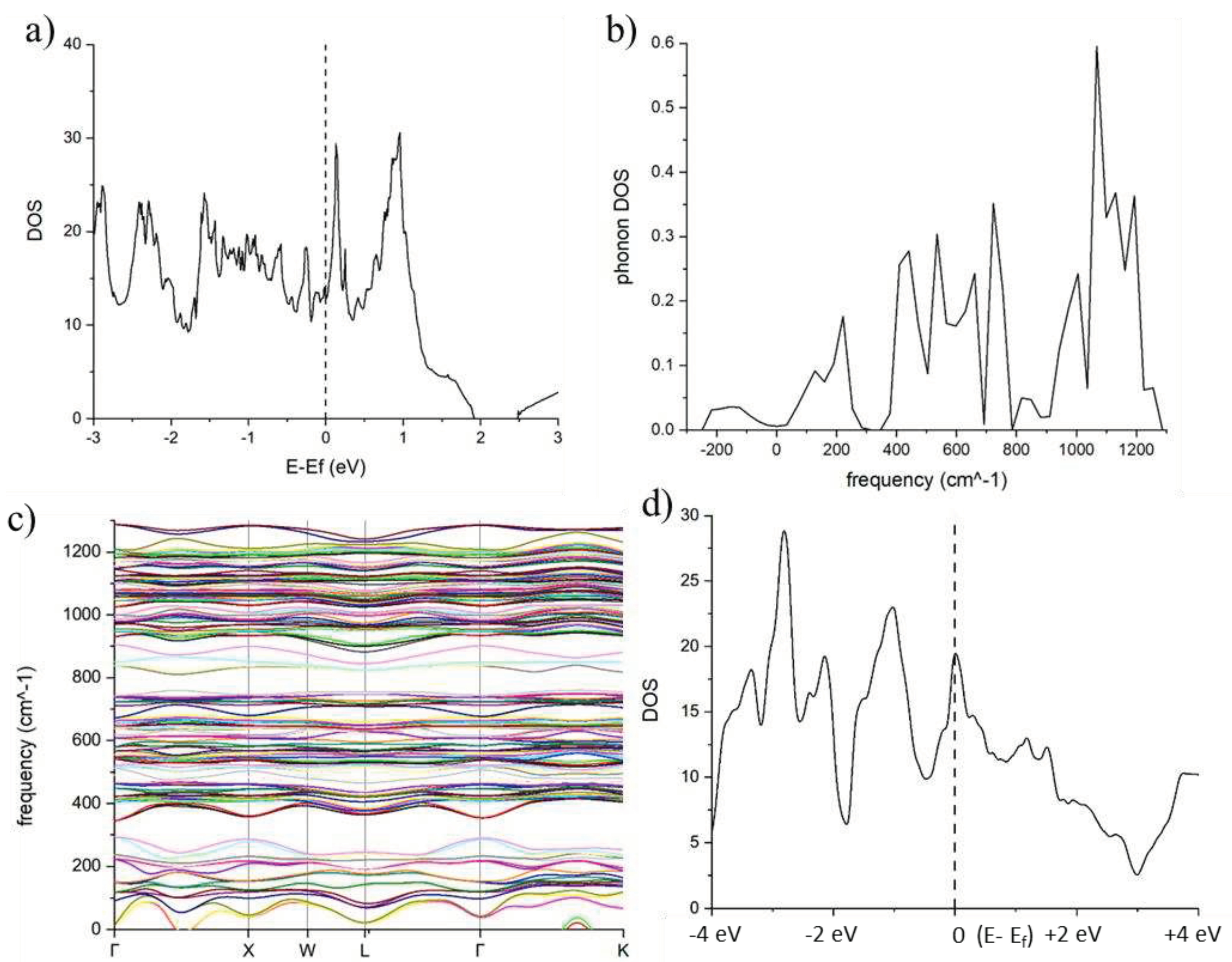 Preprints 88953 g006