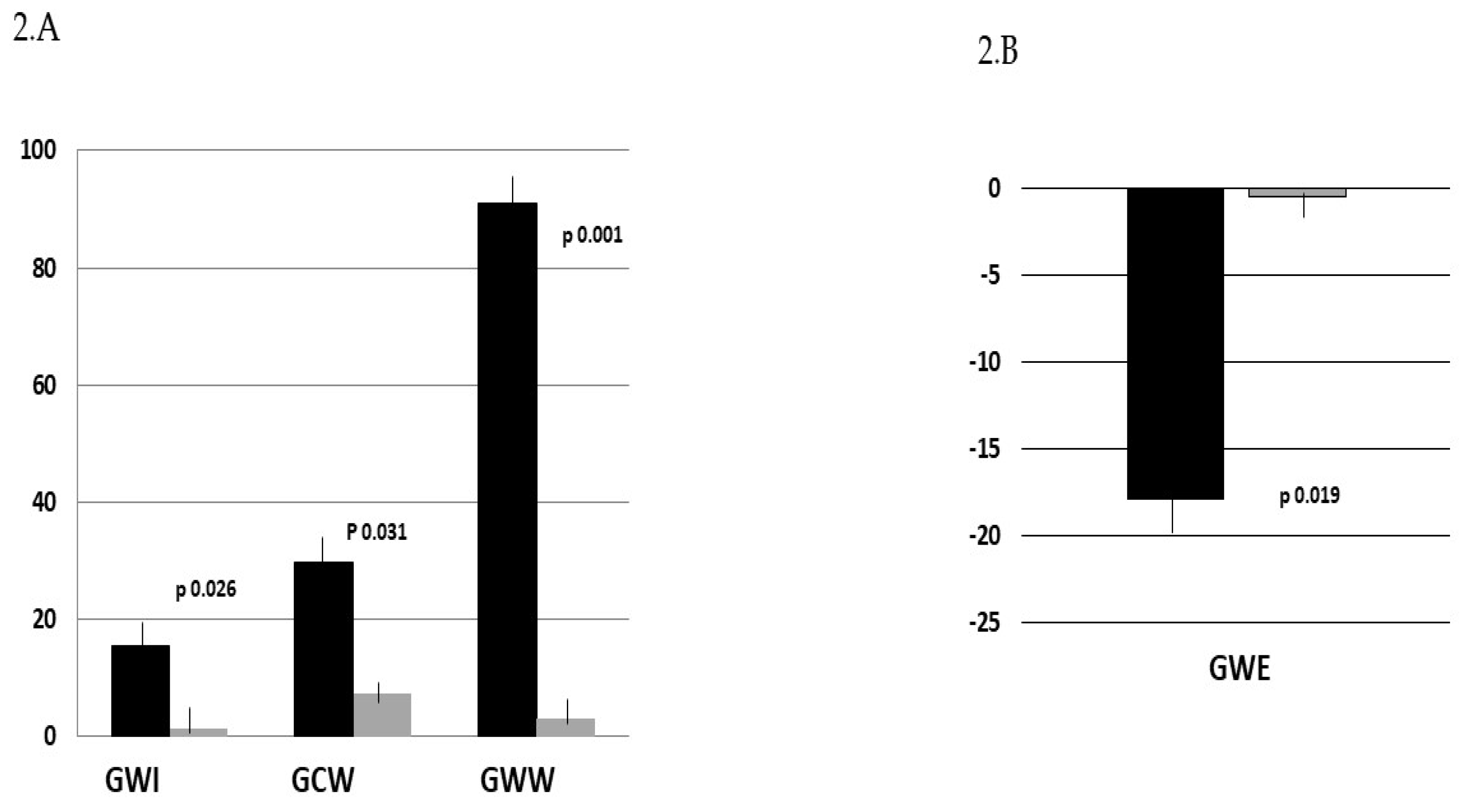 Preprints 118140 g002