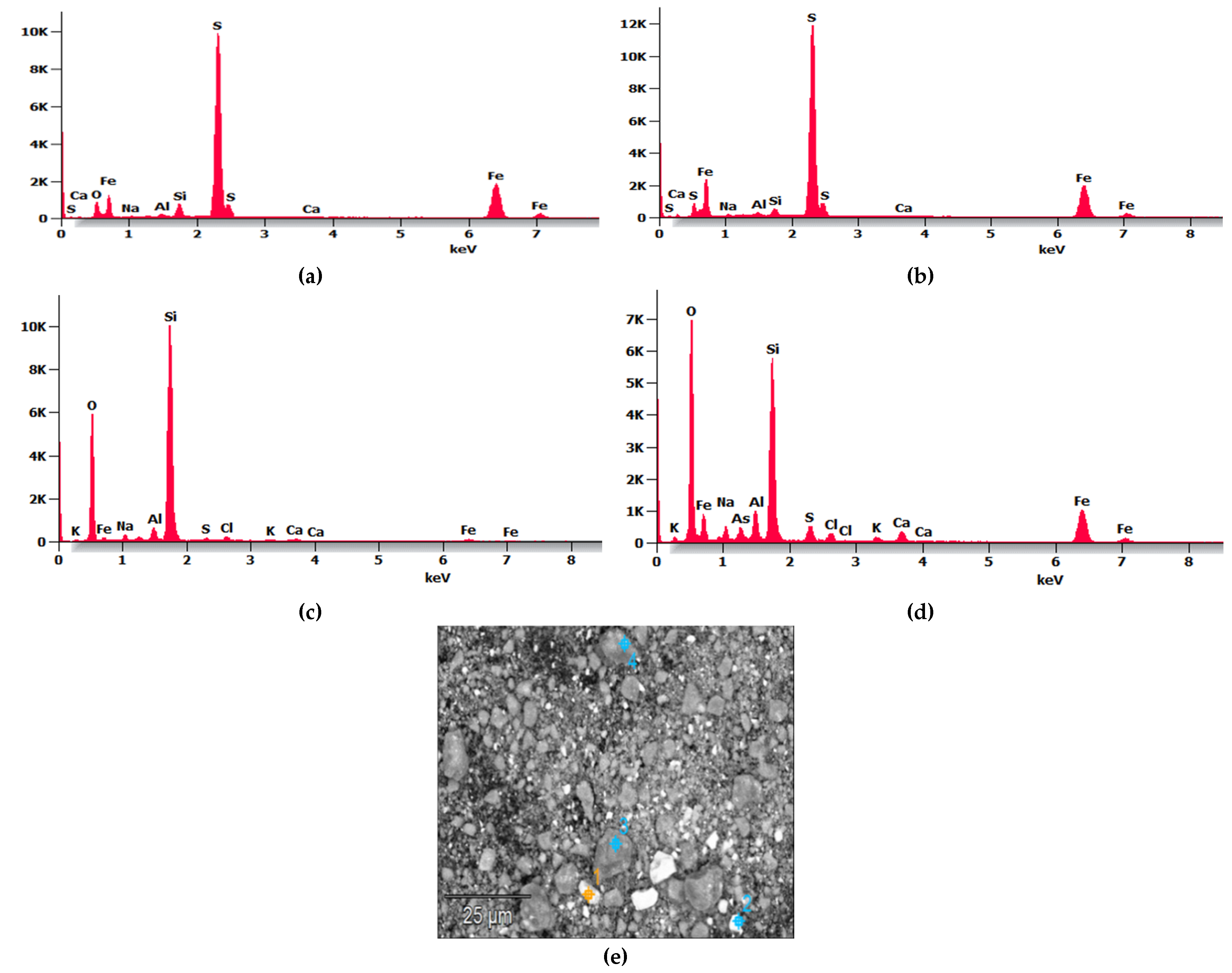 Preprints 114507 g001