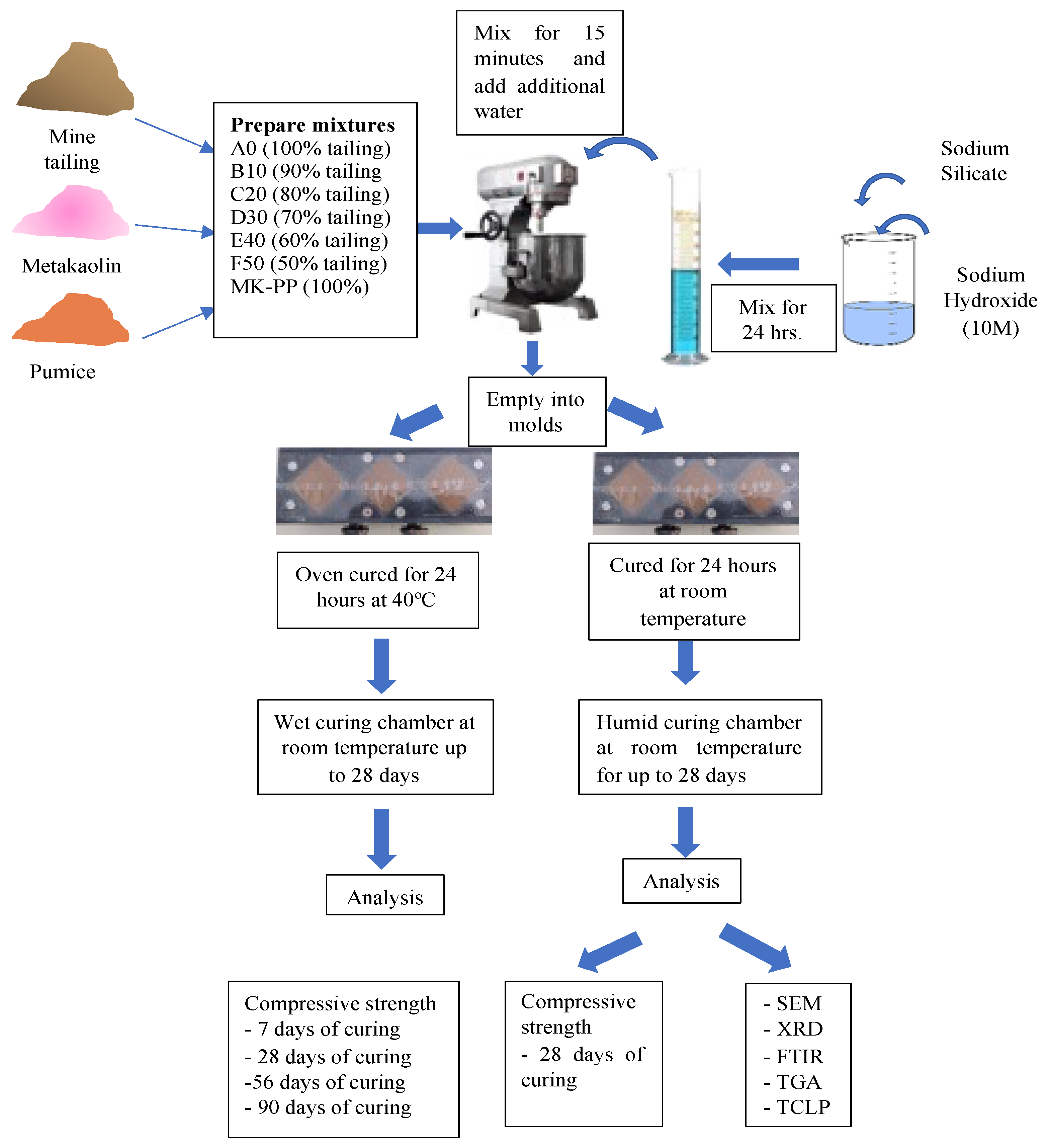 Preprints 114507 g004