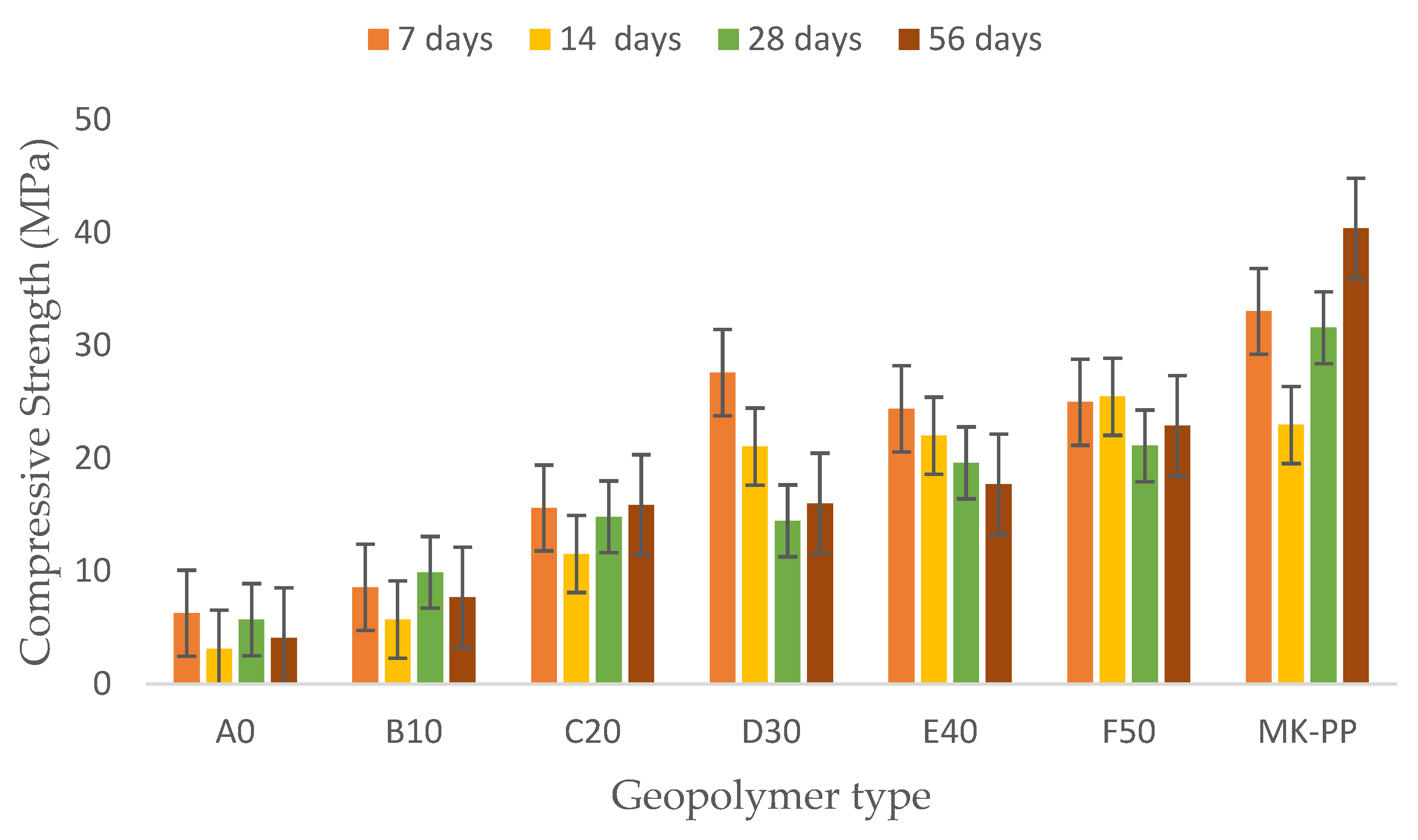 Preprints 114507 g005