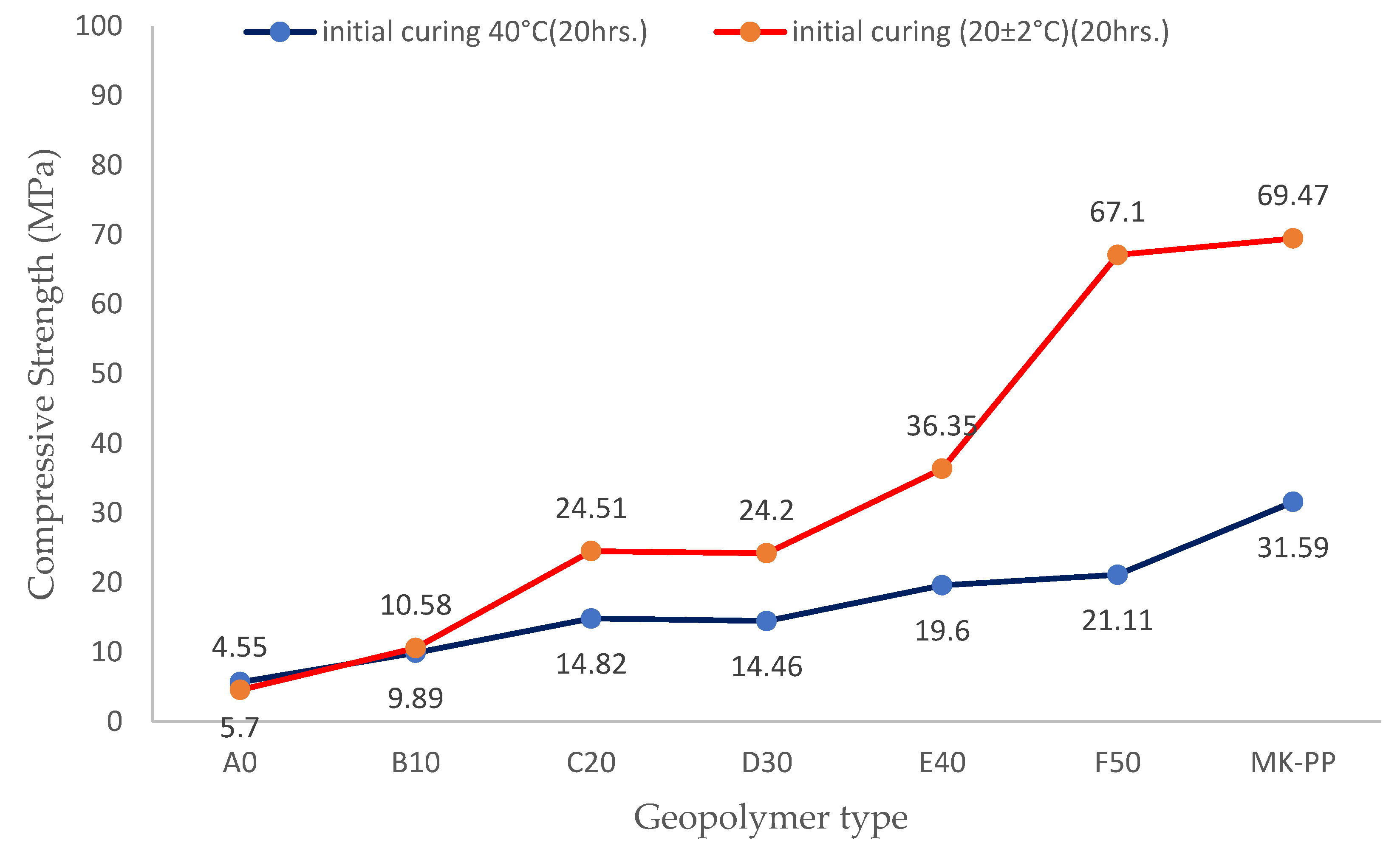 Preprints 114507 g006