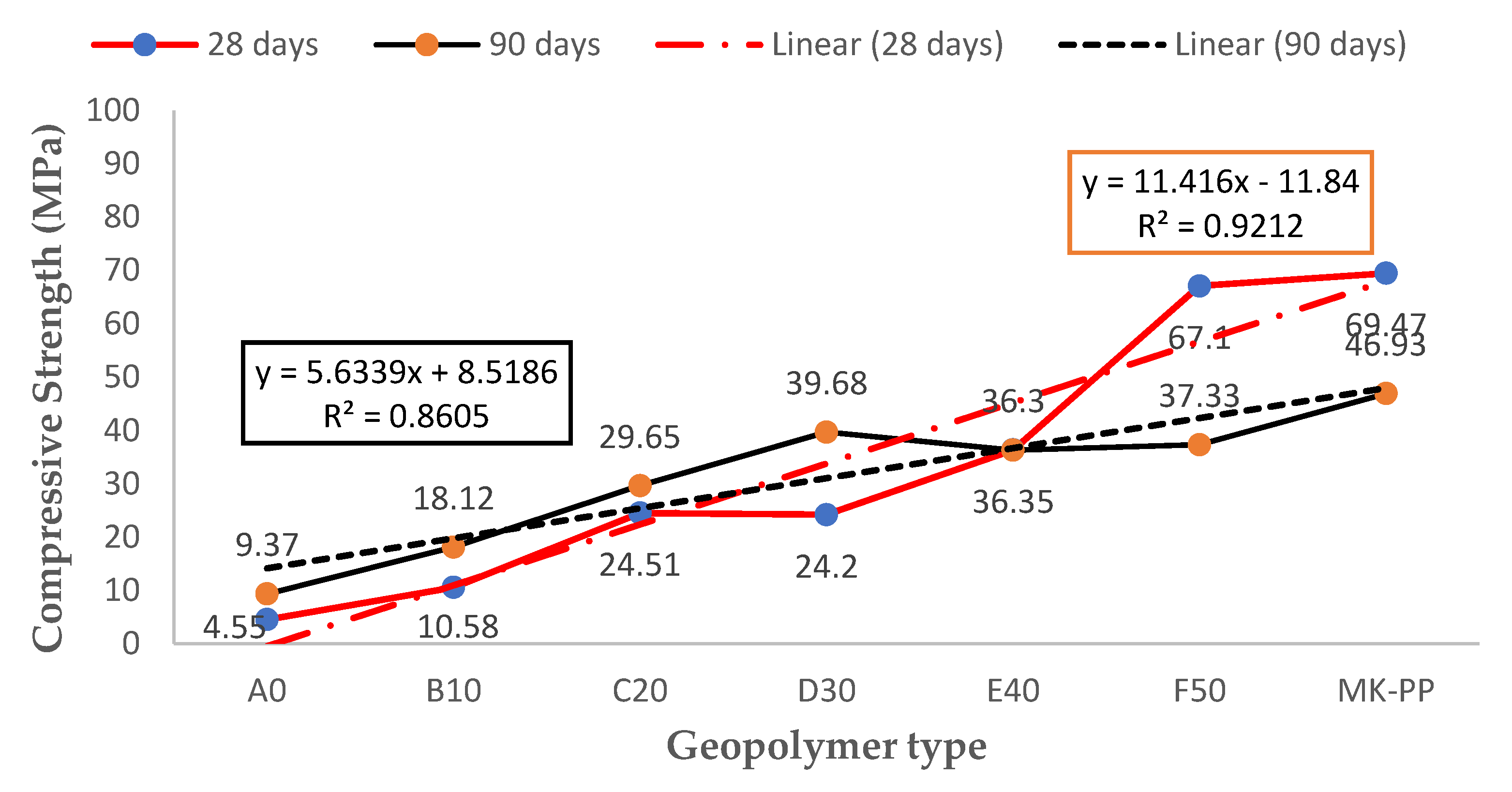 Preprints 114507 g007