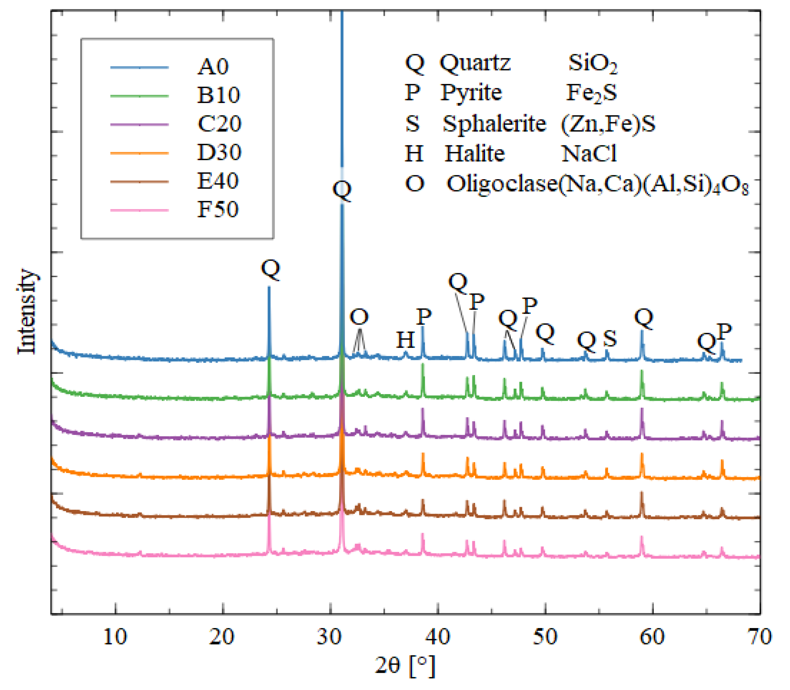 Preprints 114507 g008