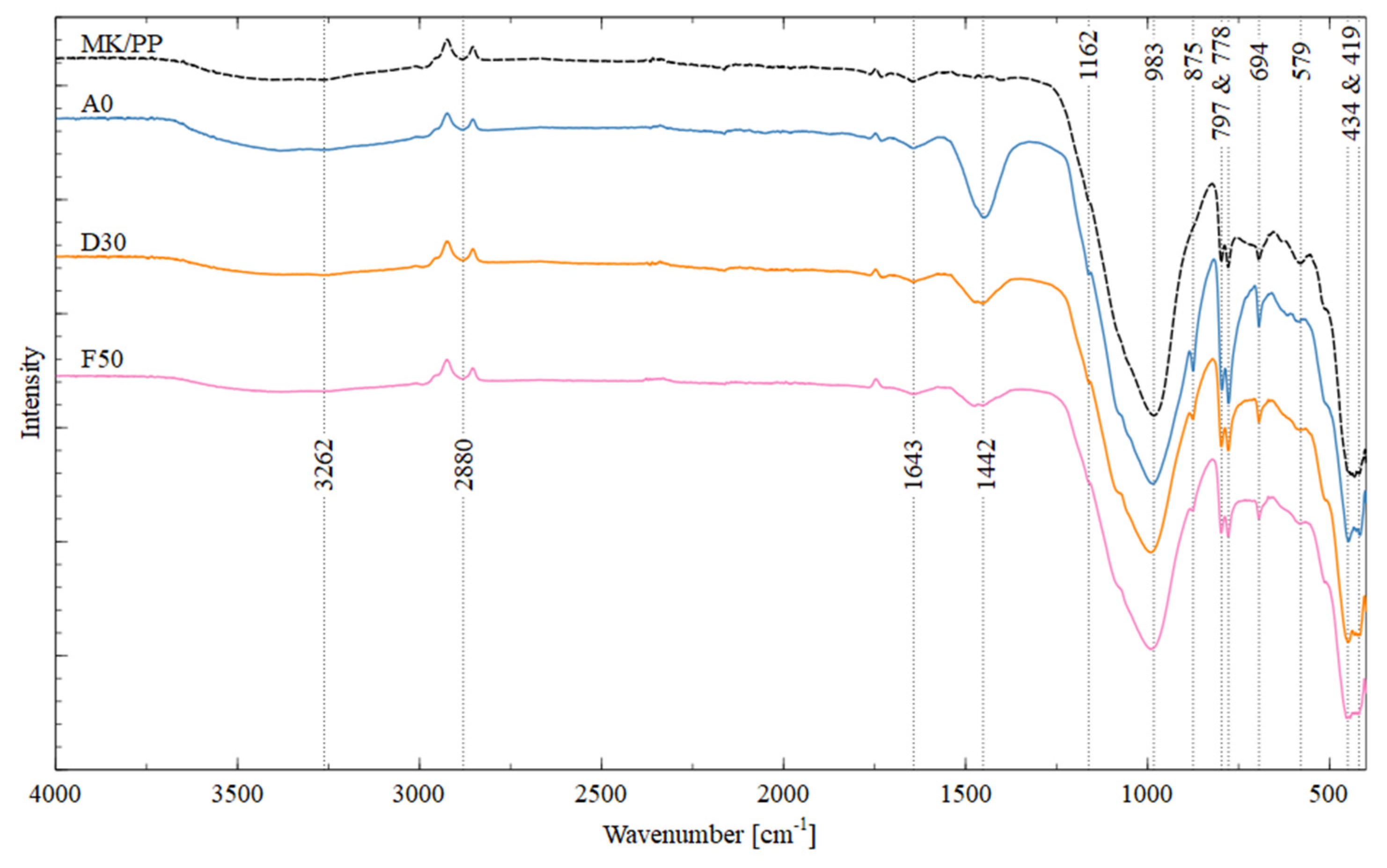 Preprints 114507 g009