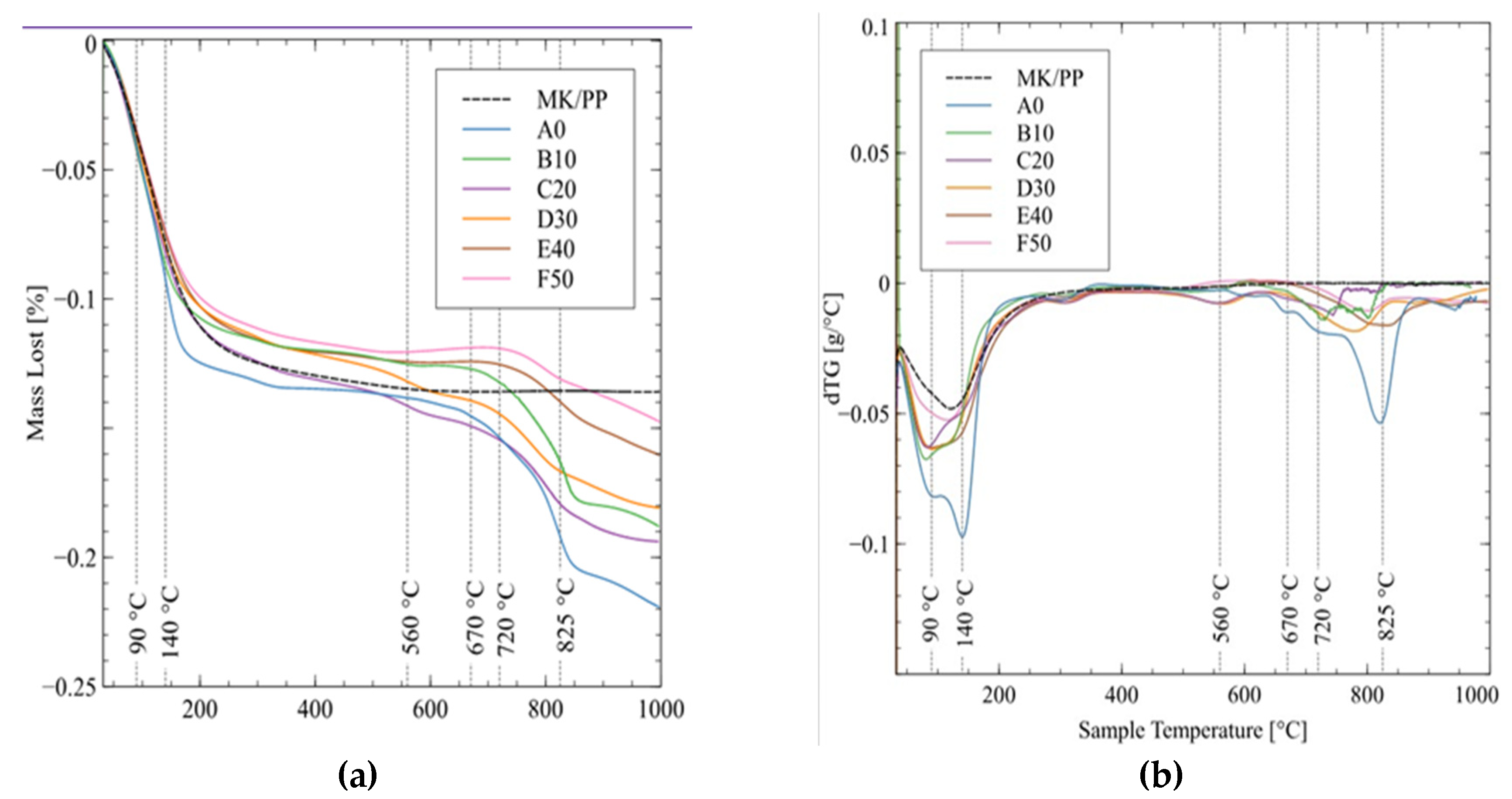 Preprints 114507 g012