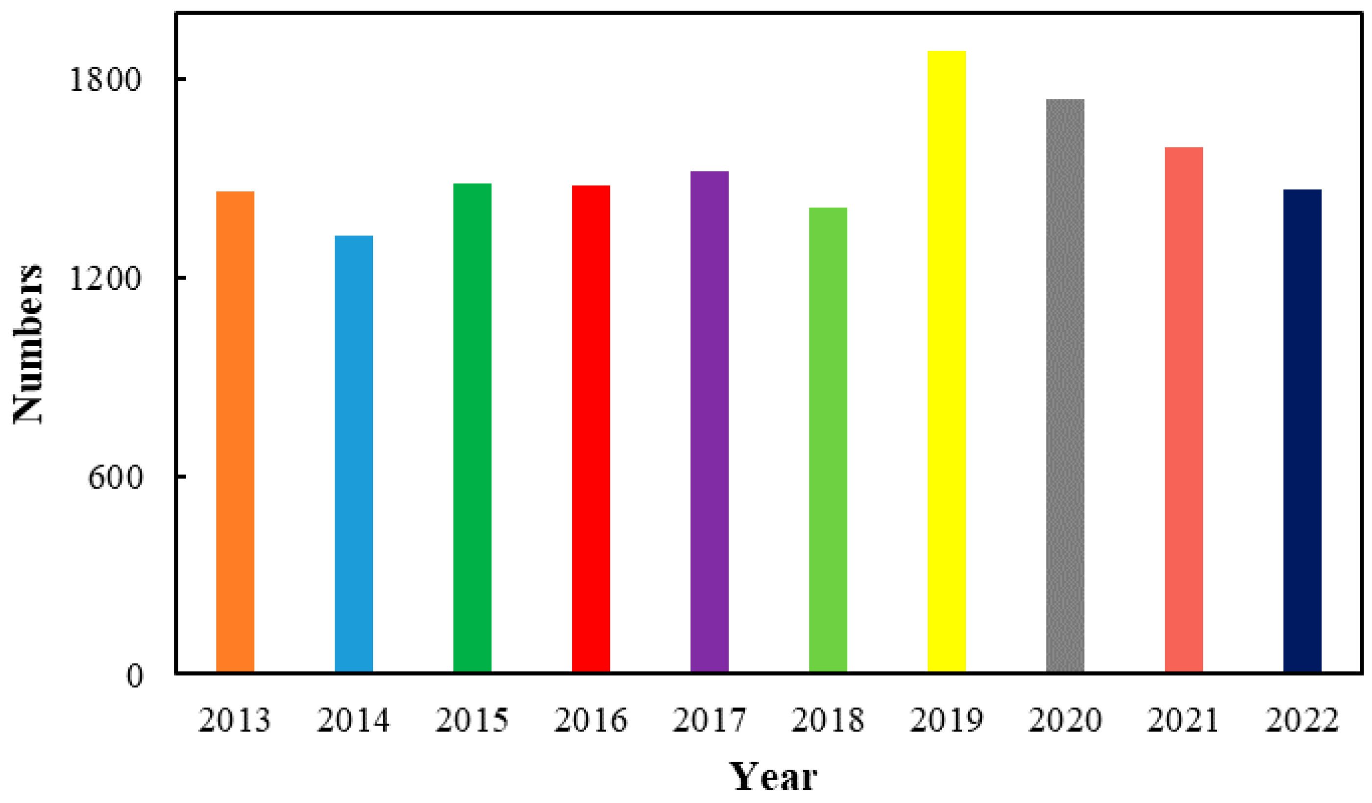 Preprints 81219 g001