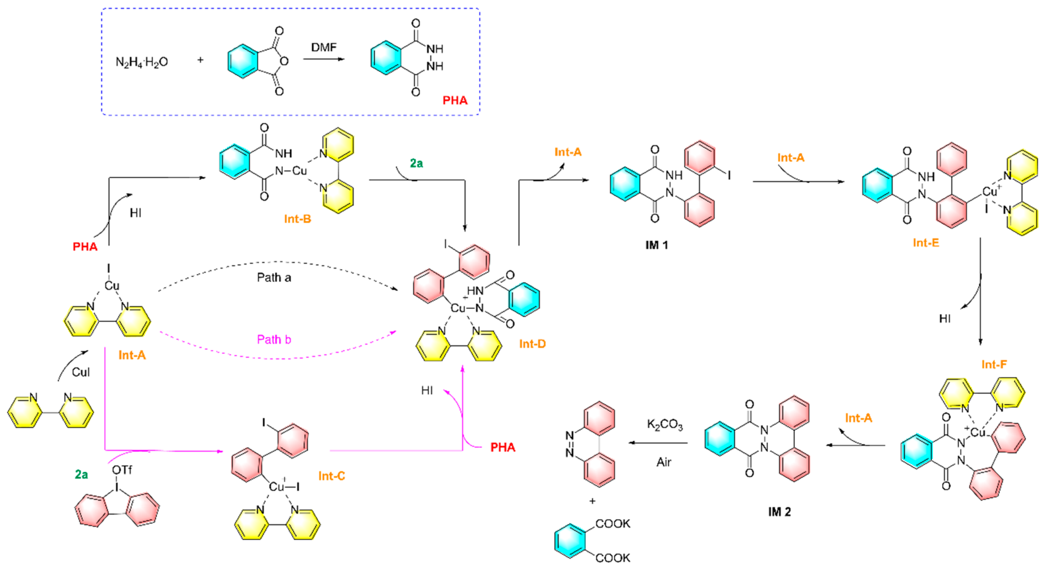 Preprints 81219 g021