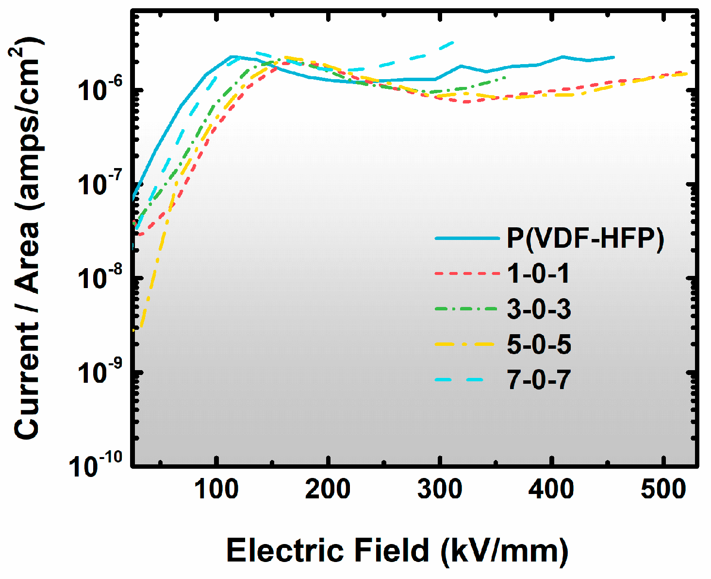 Preprints 87242 g007