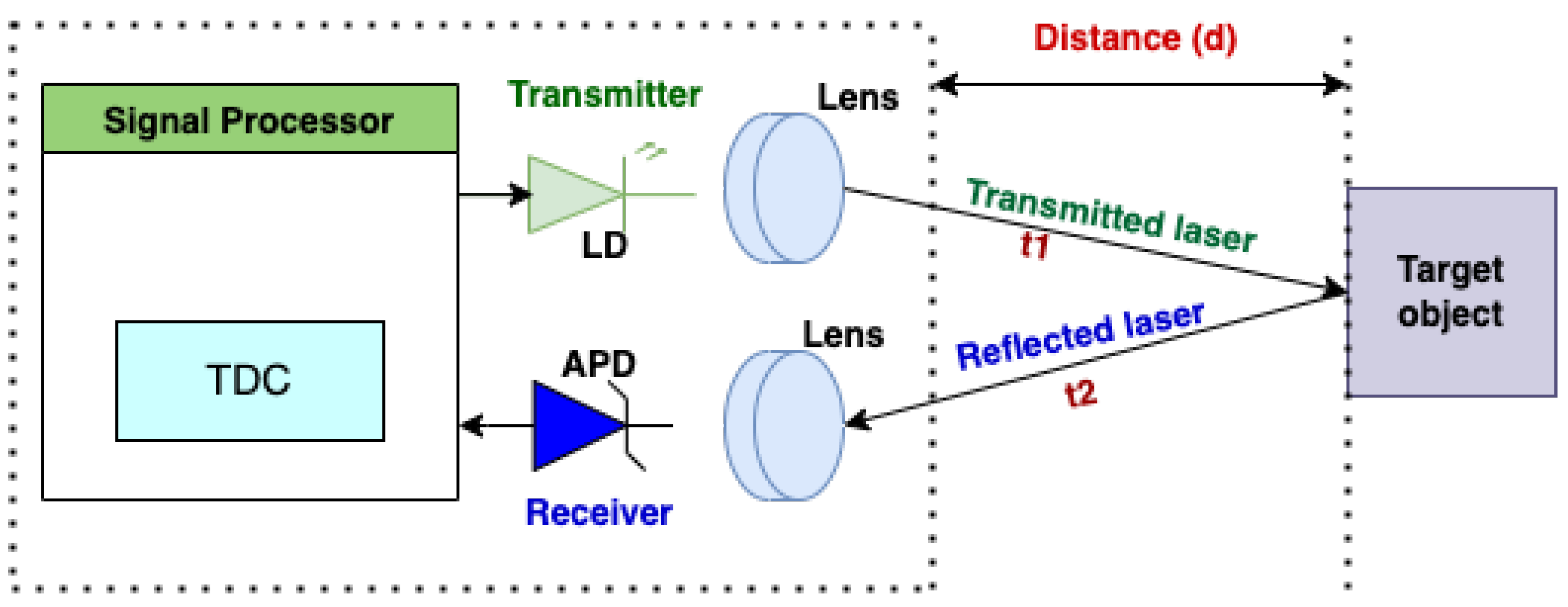 Preprints 121432 g001