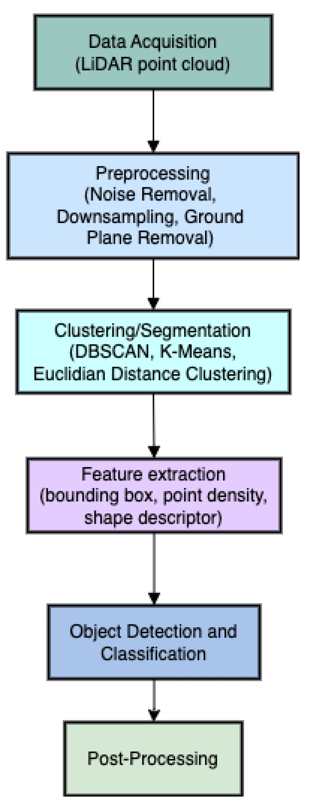 Preprints 121432 g003