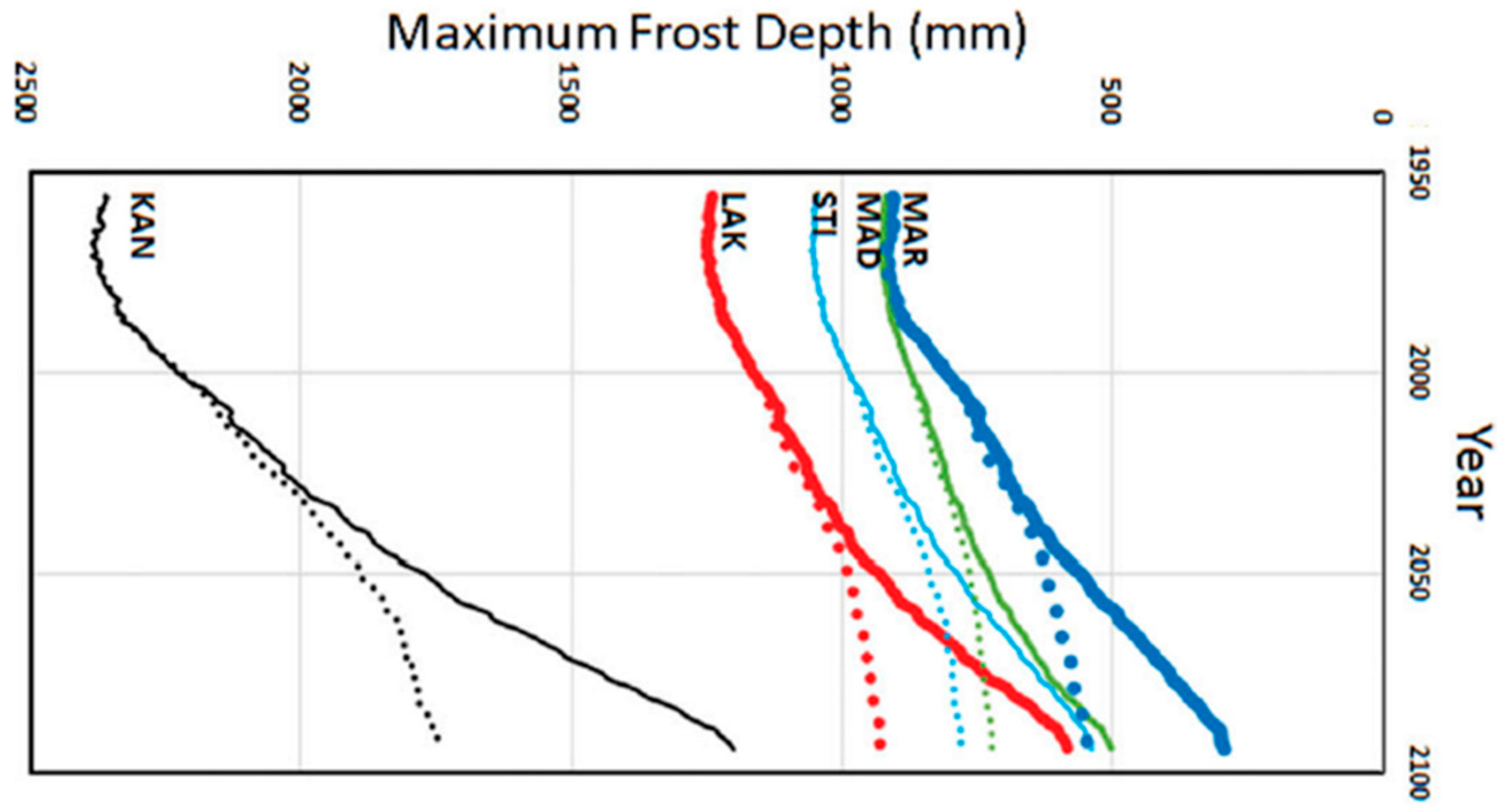 Preprints 72759 g001