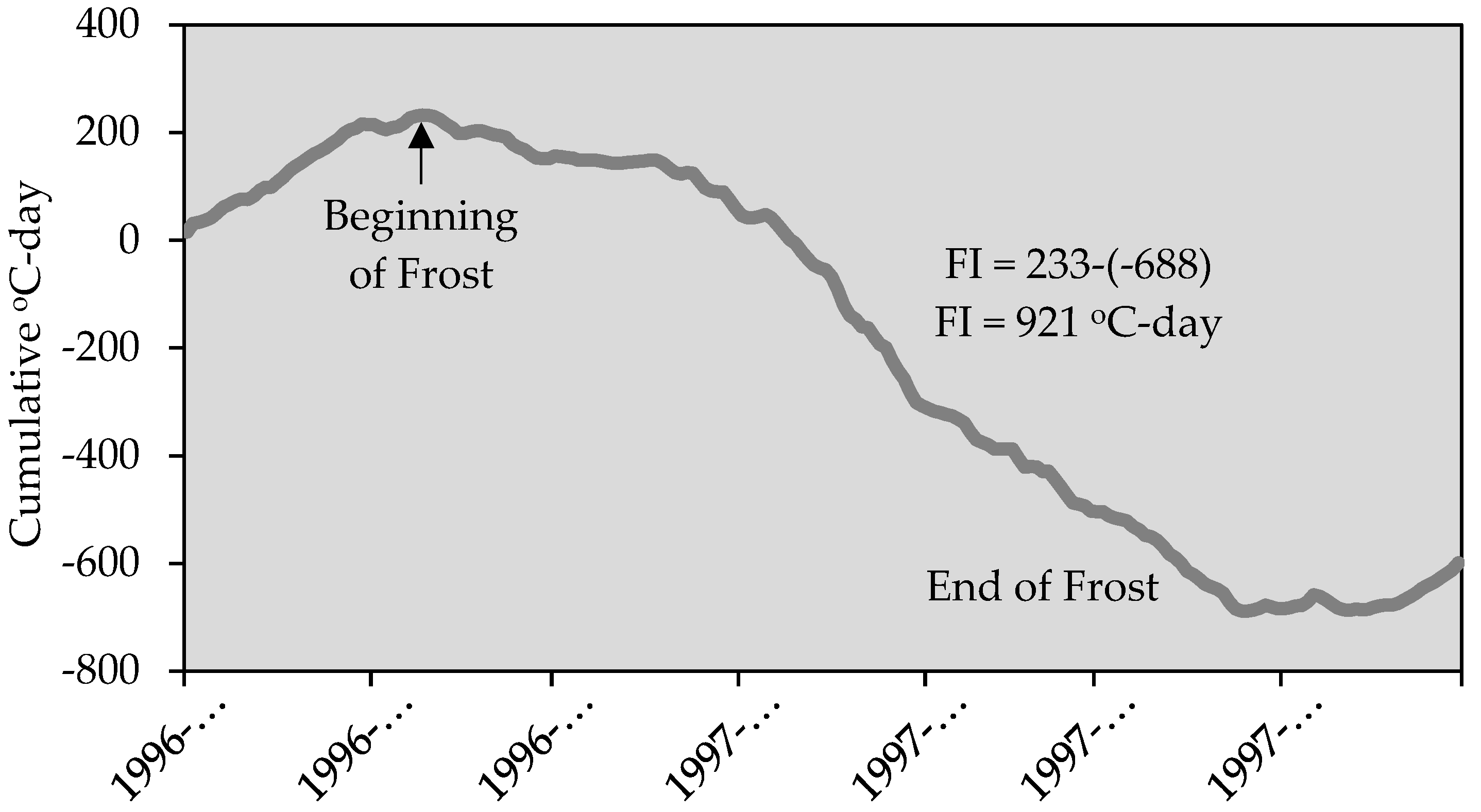 Preprints 72759 g002