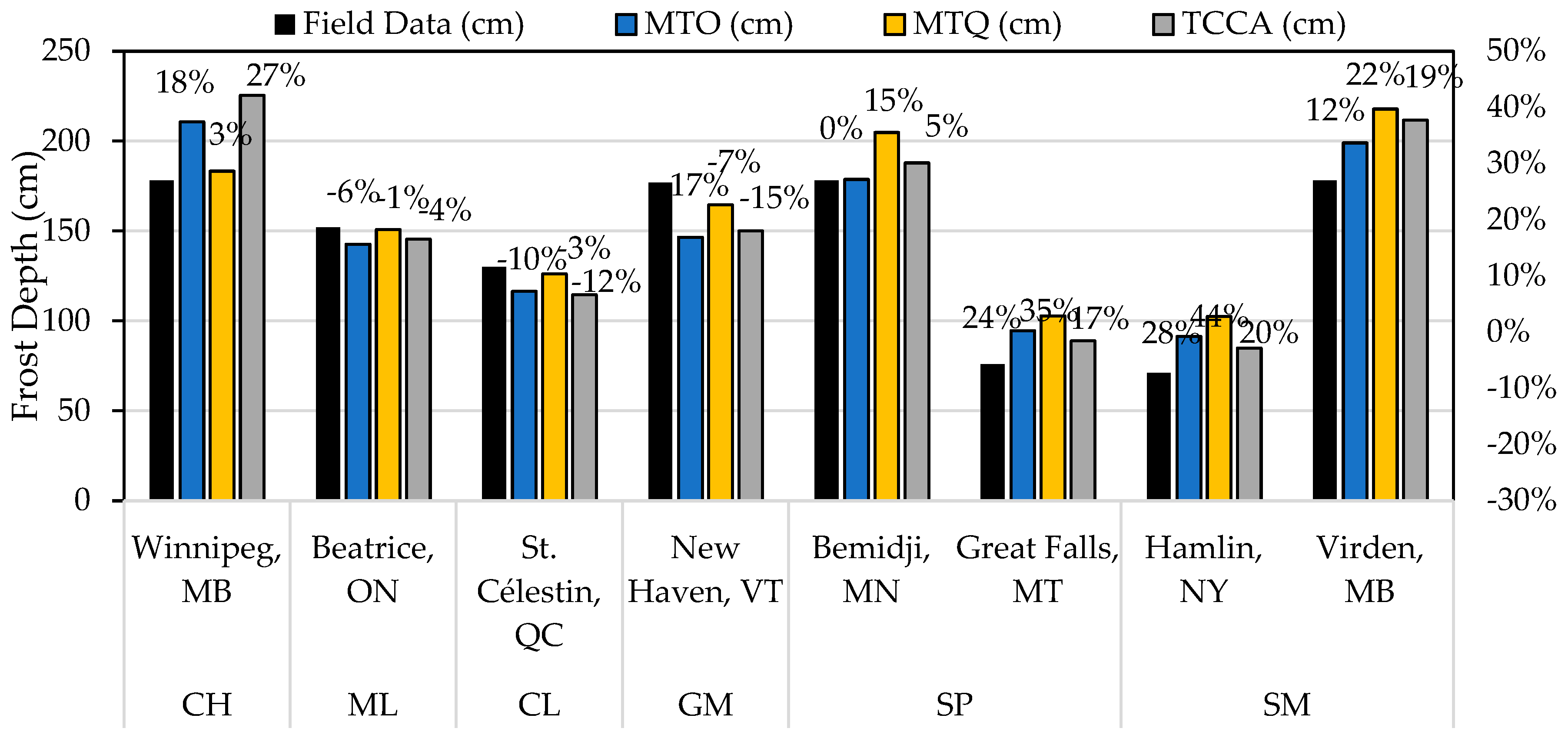 Preprints 72759 g004