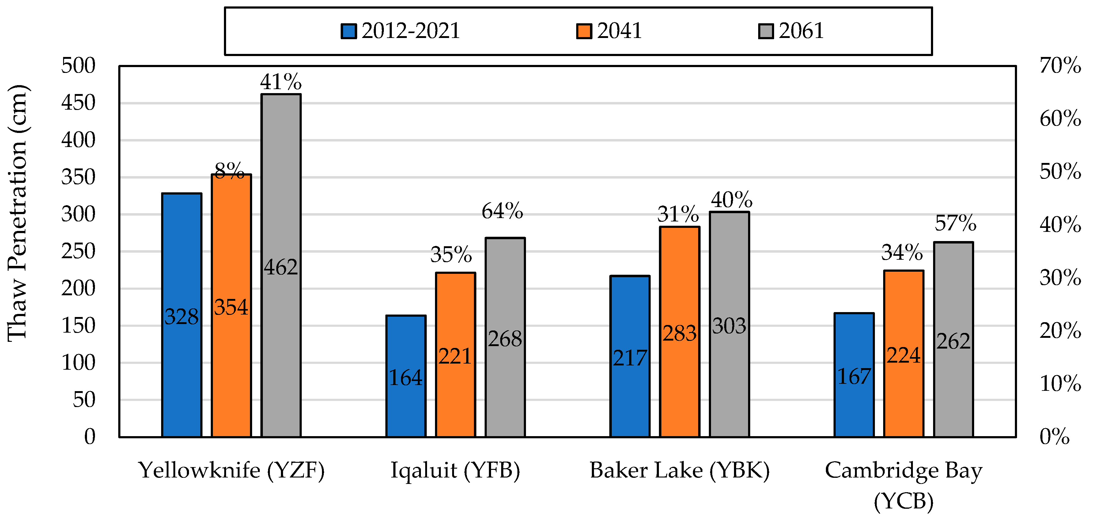 Preprints 72759 g006