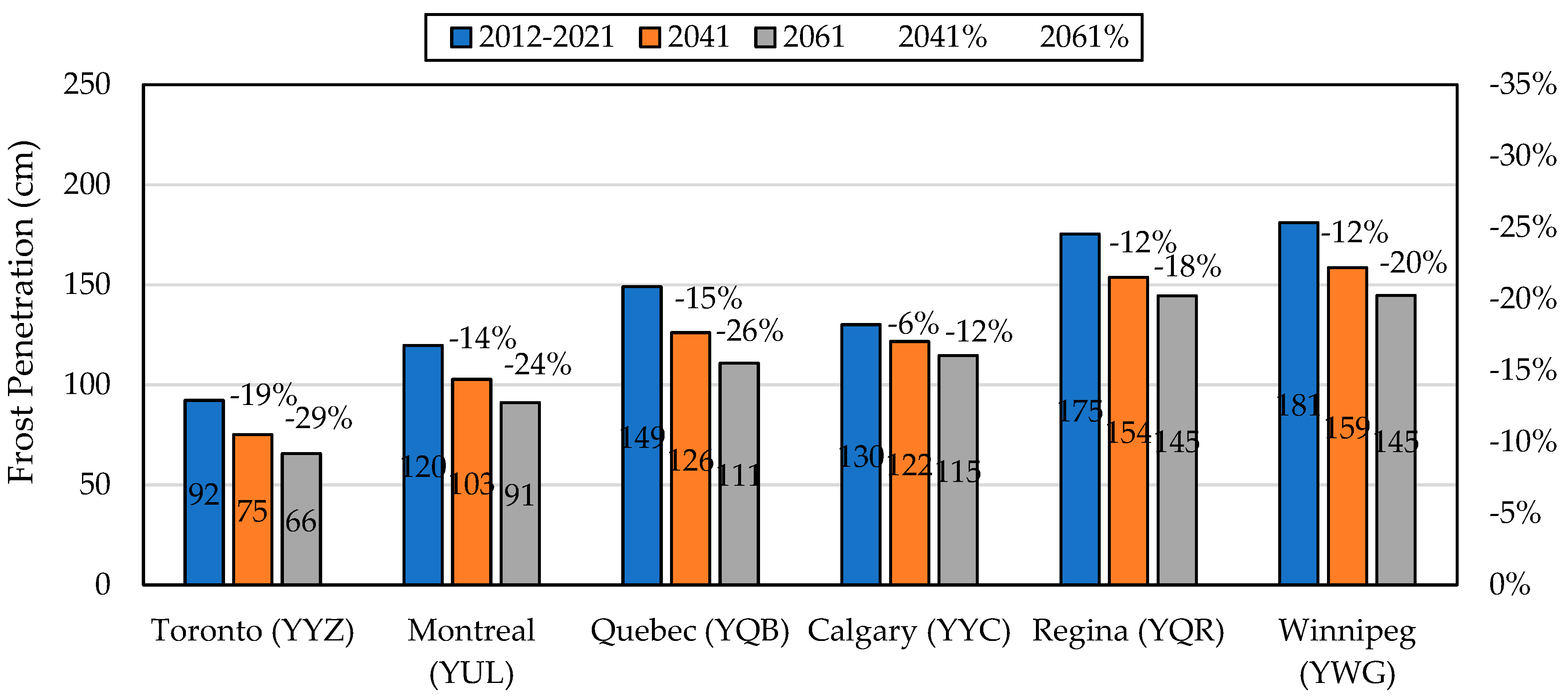 Preprints 72759 g008