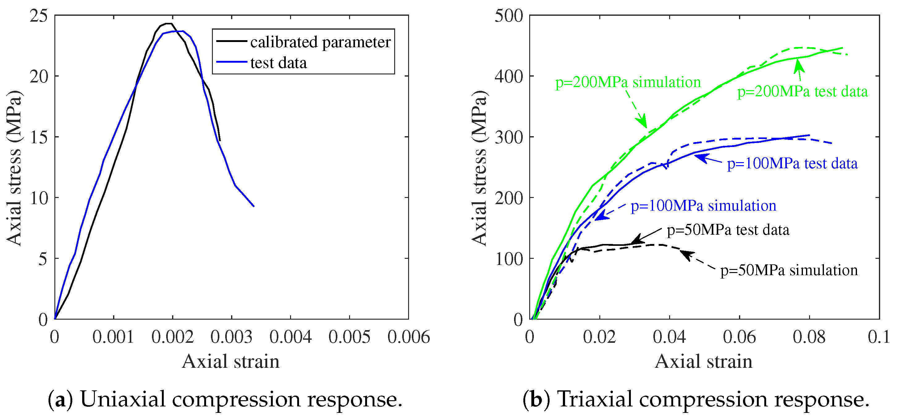 Preprints 119303 g004