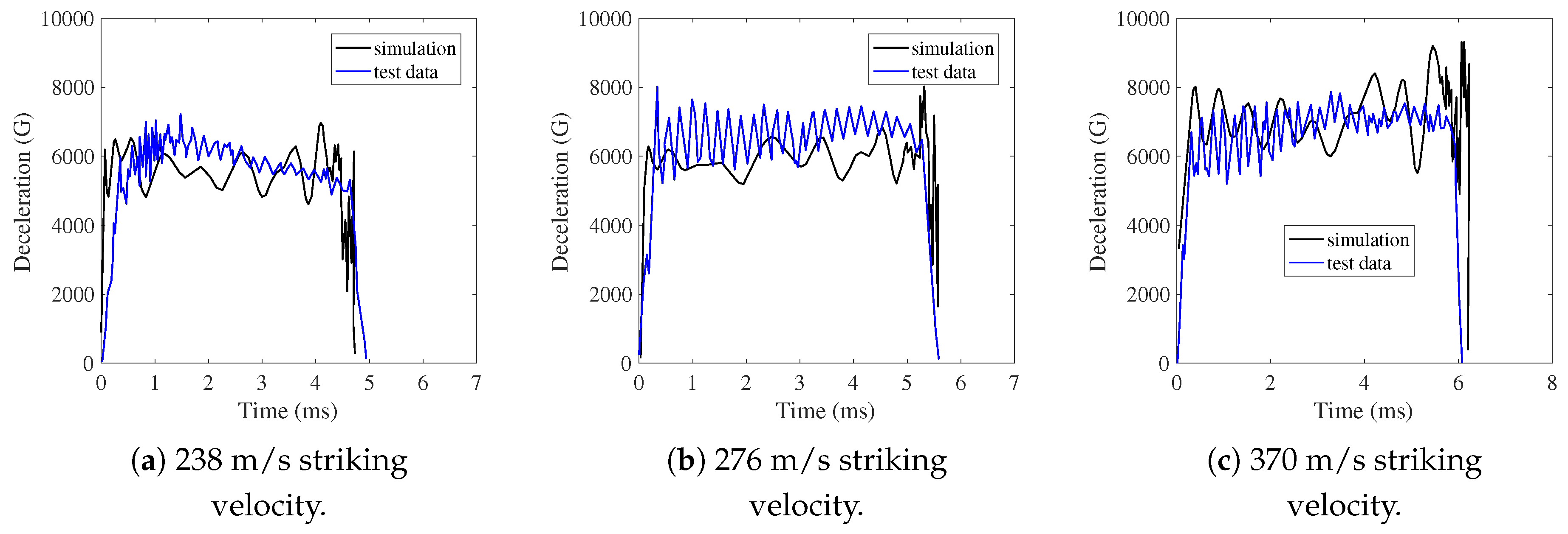 Preprints 119303 g007