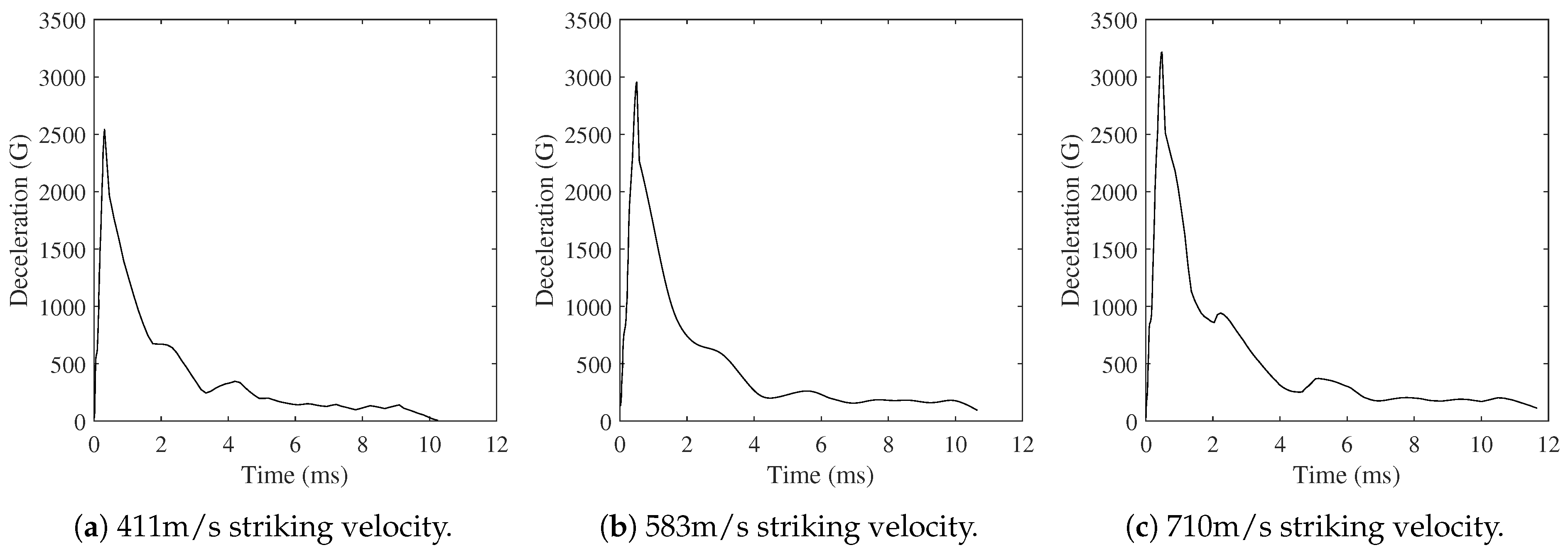 Preprints 119303 g009