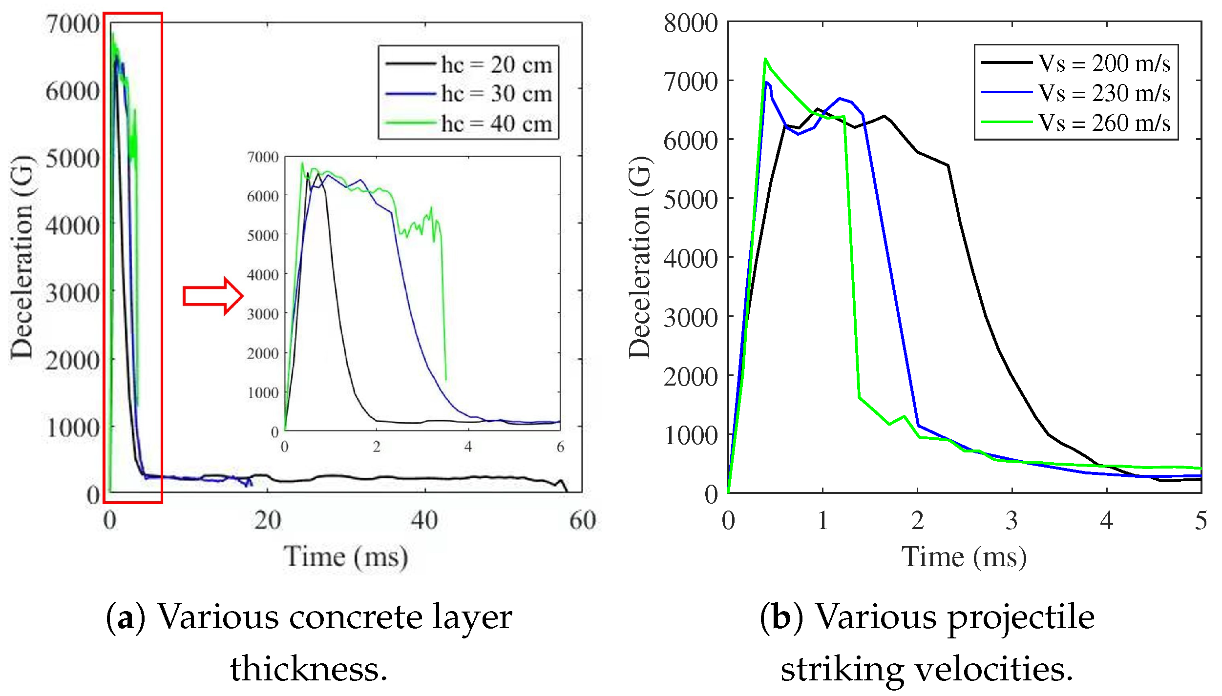 Preprints 119303 g011