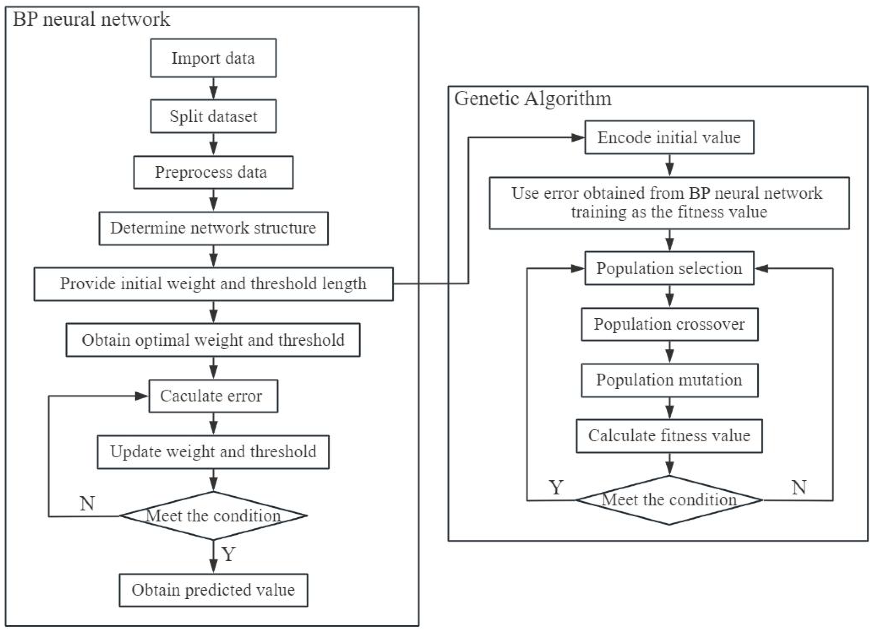 Preprints 119303 g012