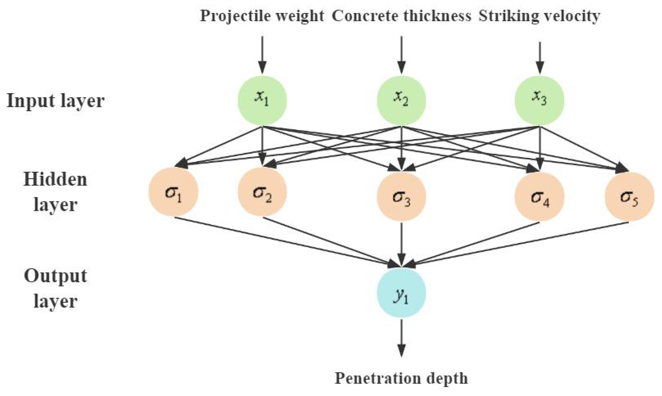 Preprints 119303 g013