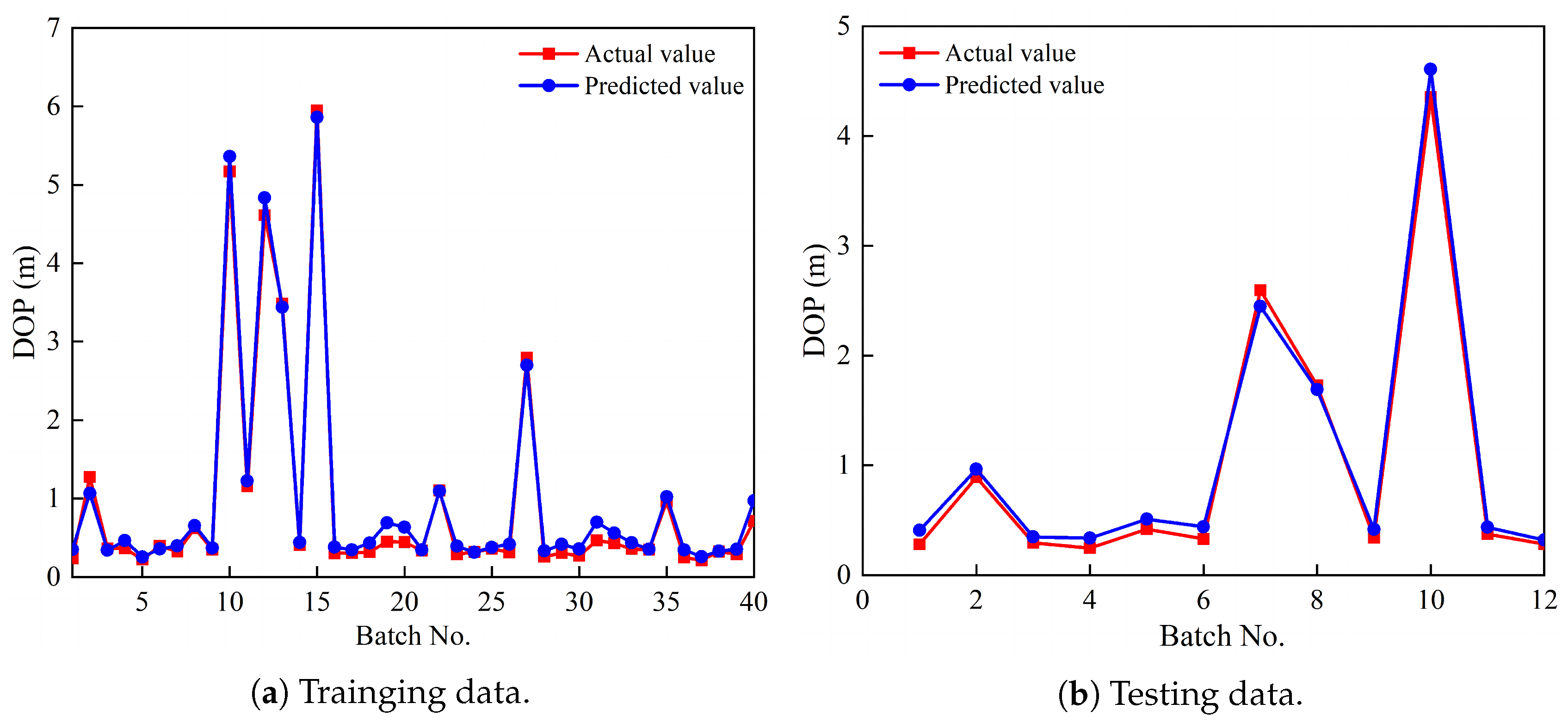 Preprints 119303 g014