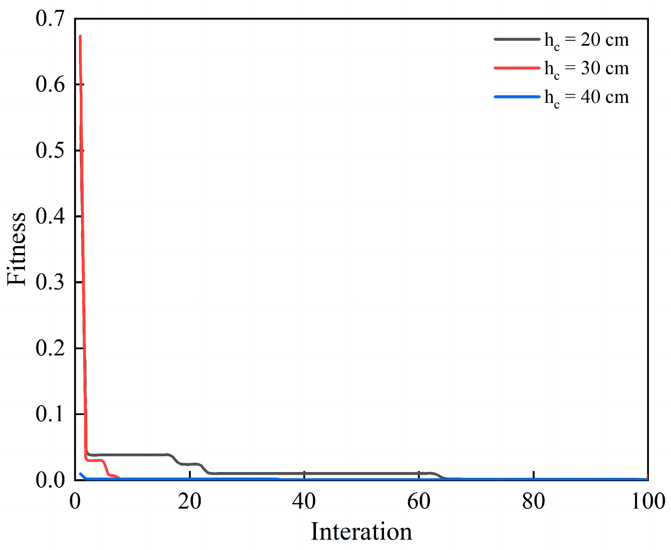 Preprints 119303 g015