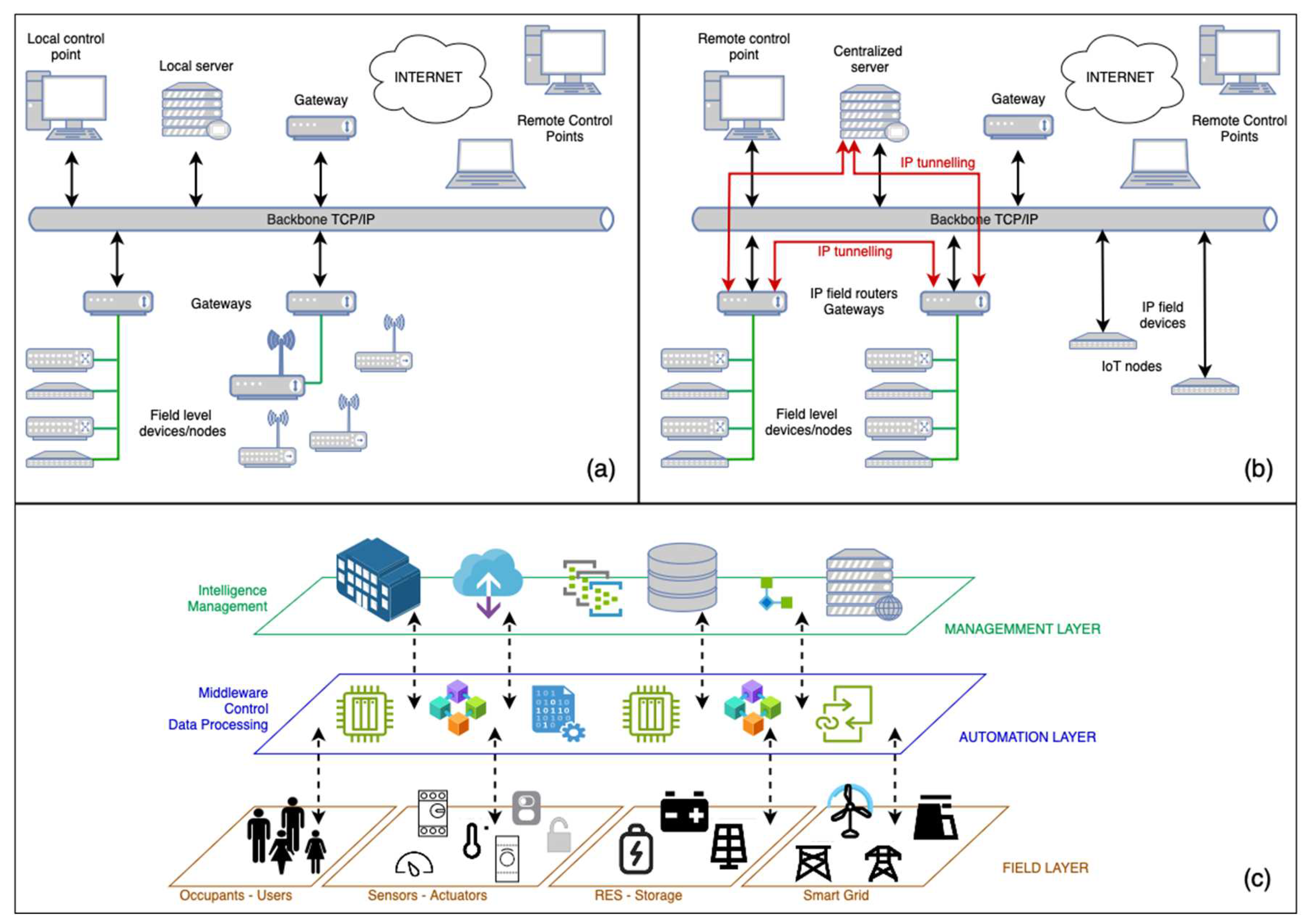 Preprints 94497 g001