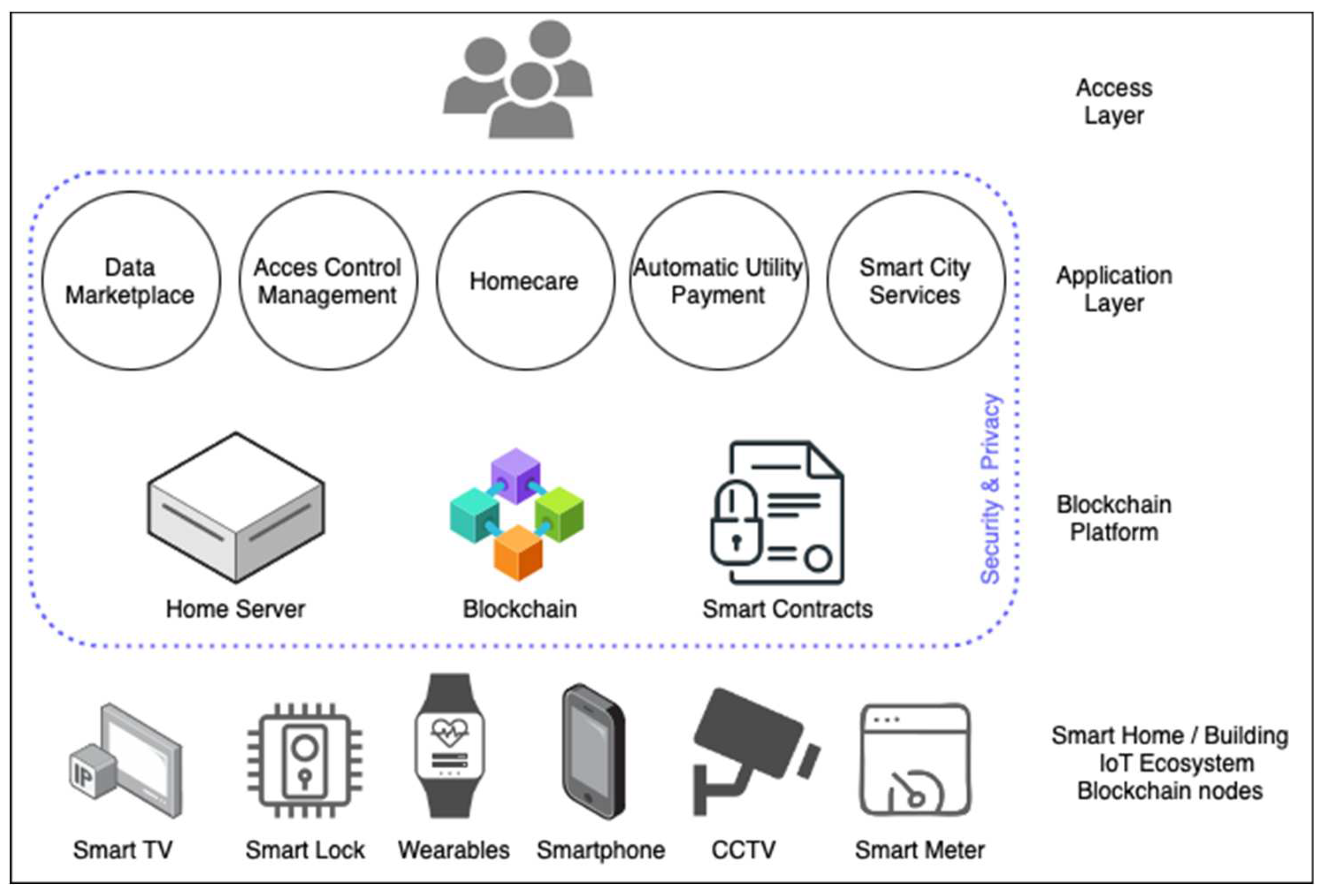 Preprints 94497 g004