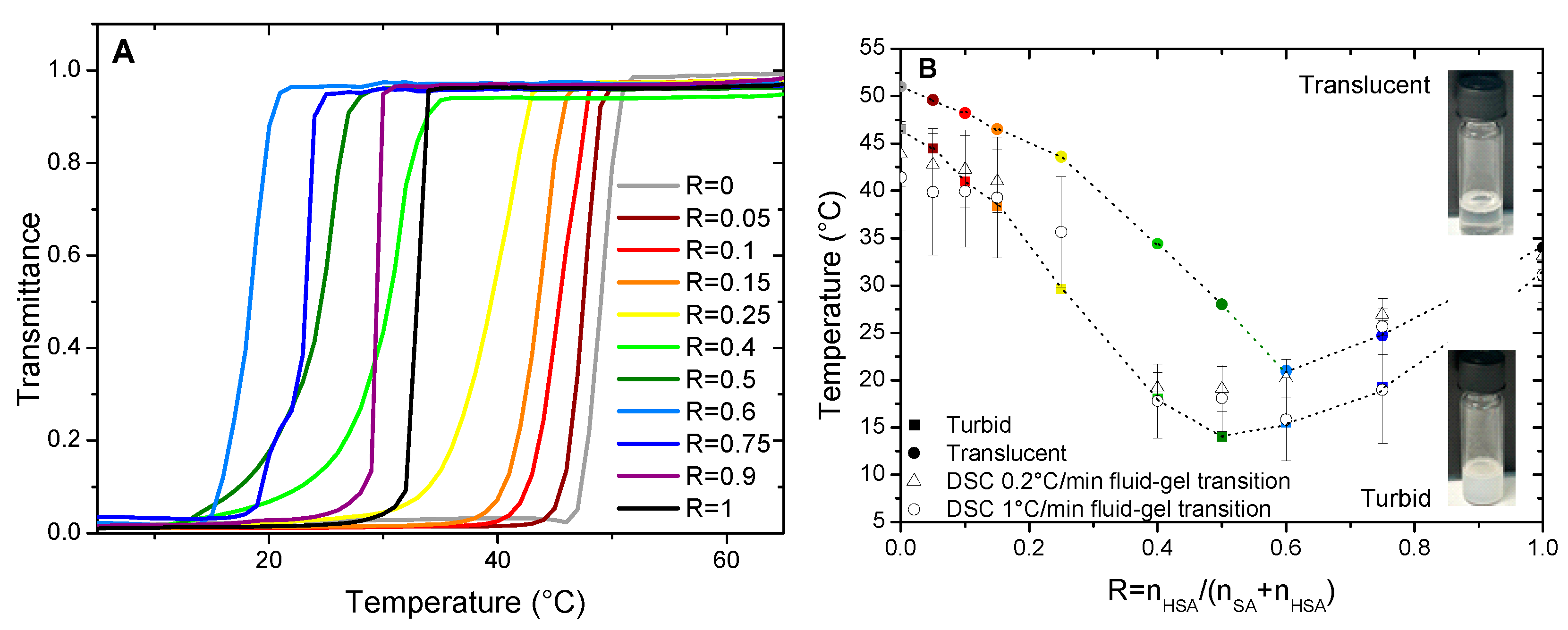 Preprints 80876 g001