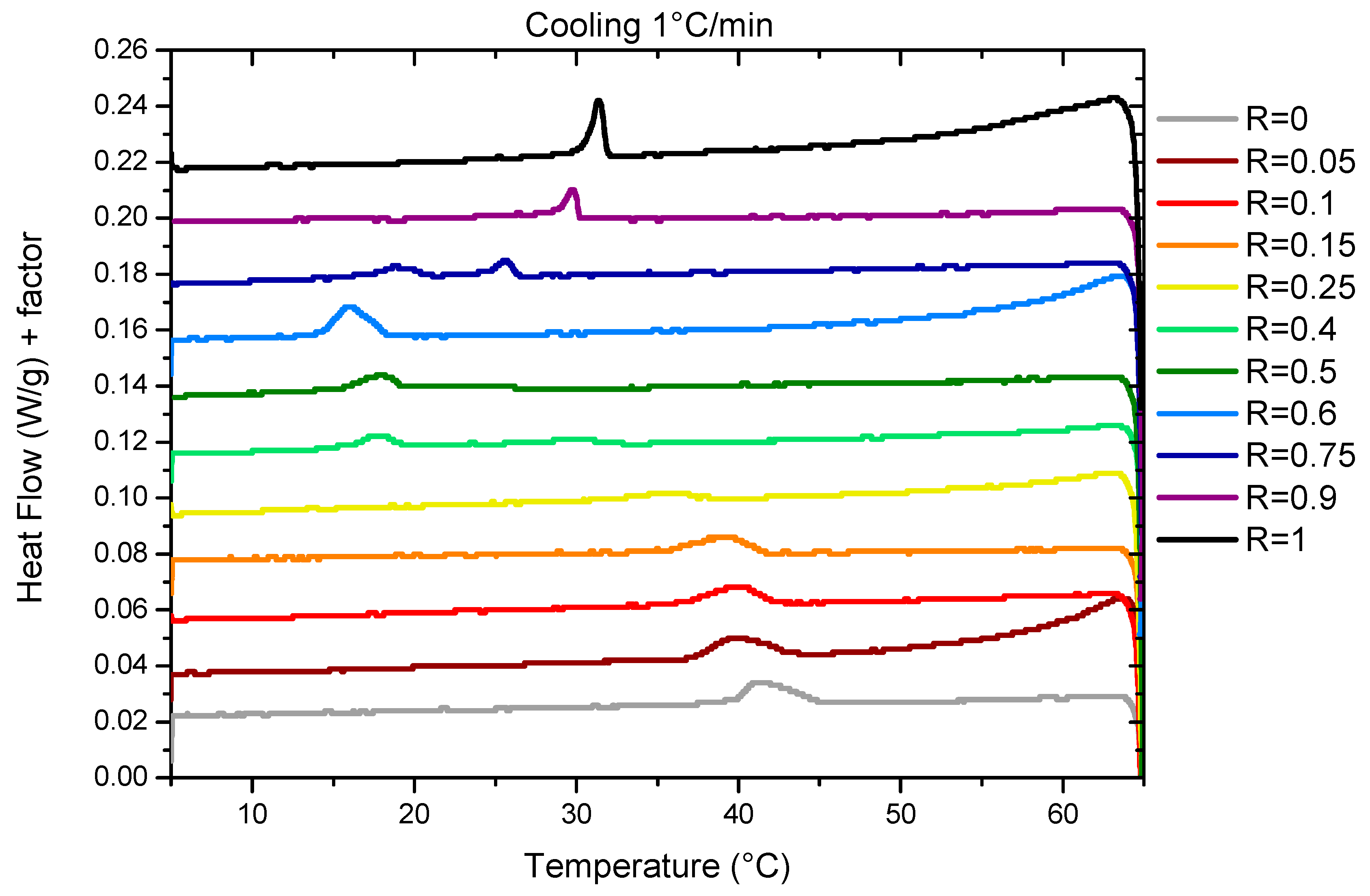 Preprints 80876 g002