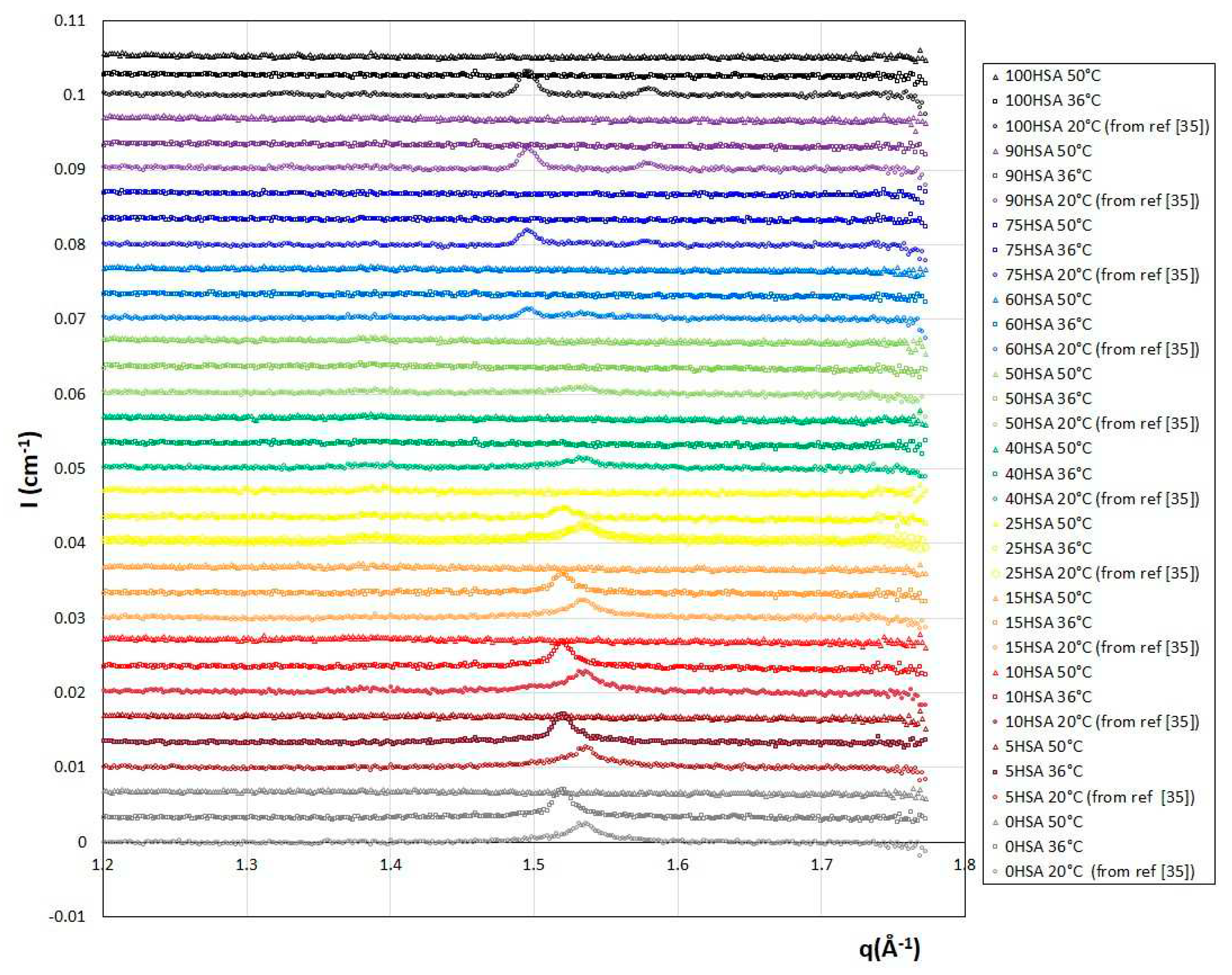 Preprints 80876 g003