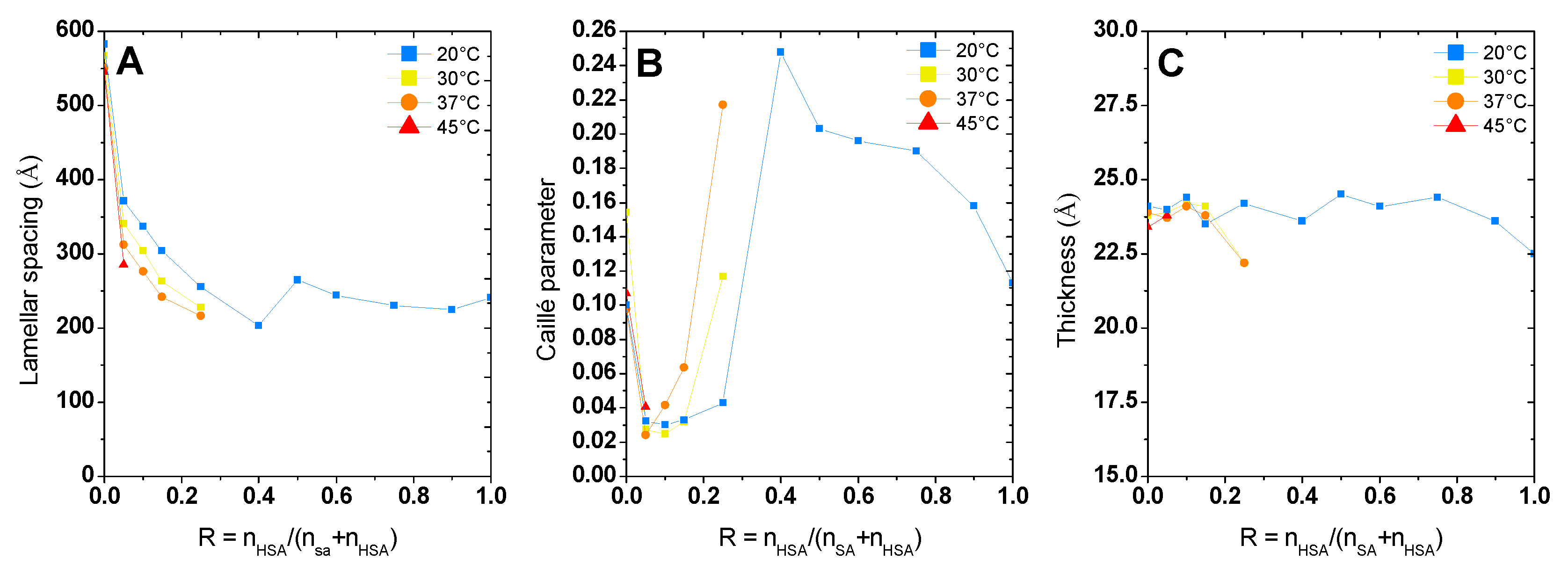 Preprints 80876 g005