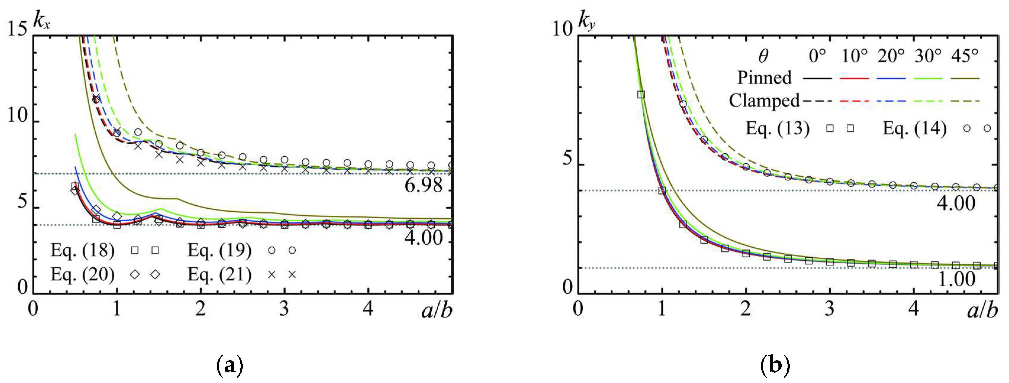 Preprints 98964 g005