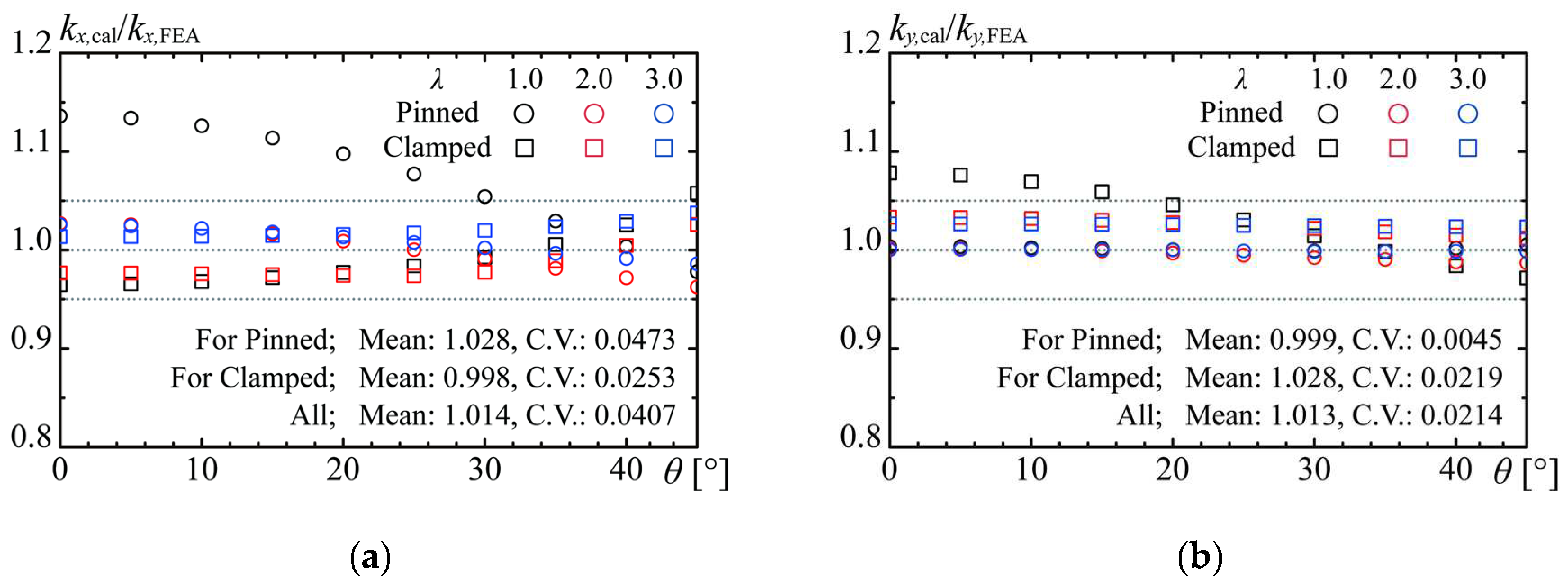 Preprints 98964 g007